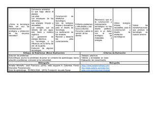 ¿Cómo la tecnología
debe ser eco de
transformación
ecológica y protección
de los recursos
naturales?
Conciencia ambienta:
Lo que hago afecta el
planeta
Las pilas:
Los empaques de los
alimentos.
Las energías limpias y
renovables.
Las energías que se
obtiene del sol, agua,
aire, tierra y materia
orgánica.
La generación de
energía electrica.
La tecnología y su
influencia en la forma de
vivir de la gente.
Evolución de algunas
tecnologías
Construcción de
artefactos
tecnológico.
Uso de energías
limpias y renovables
para el diseño de
tecnología.
La reutilización de
los envases
Reciclar y desecha
las pilas
correctamente.
Enfrenta problemas
y dificultades y les
busca solución.
Escucha y valora la
opinión de los
demás.
Reconozco que en
la construcción y
mejoramiento
tecnológico no hay
diseño perfecto,
pero si un deber
con el uso
ecológico de
materiales y
energías.
Utilizo energías
limpias y
renovables para la
construcción y
diseño de
artefactos
tecnológicos
Valora las
transformaciones
que produce la
tecnología en
nuestro entorno
Enfoque de Enseñanza. (Breve Explicación) Criterios de Evaluación
Solución de problemas
Este enfoque asume la posibilidad de poner en contexto los aprendizajes dando
solución a problemas comunes en la comunidad.
Trabajos prácticos
Talleres y actividades en clase
Evaluación de conocimiento
Bibliografía Web-grafía
Amador Montaño, José Francisco. (2010). hello keypoint 4. Colombia: Fondo
Educativo Panamericano
Guia de aprendizaje. TECNOLOGIA. (2015) Fundación escuela Nueva
https://www.areatecnologia.com/
http://www.aulaclic.es/index.htm
www.curriculumnacional.cl/portal/
 