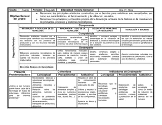 Grado: Cuarto Periodo: Segundo Intensidad Horaria Semanal: Una (1) Hora
Objetivo General
del Grado:
 Reconocer los principales artefactos construidos por el hombre para satisfacer sus necesidades, así
como sus características, el funcionamiento y la utilización de éstos.
 Reconocer los principios y conceptos propios de la tecnología a través de la historia en la construcción
de productos, procesos y sistemas tecnológicos.
Segundo
Periodo
Componente
NATURALEZA Y EVOLUCIÓN DE LA
TECNOLOGÍA
APROPIACIÓN Y USO DE LA
TECNOLOGÍA
SOLUCIÓN DE PROBLEMAS
CON TECNOLOGÍA
TECNOLOGÍA Y SOCIEDAD
Competencia
Reconozco artefactos creados por el
hombre para satisfacer sus necesidades,
los relaciono con los procesos de
producción y con los recursos naturales
involucrados.
Reconozco características del
funcionamiento de algunos
productos tecnológicos de mi
entorno y los utilizo en forma segura.
Identifico y comparo ventajas y
desventajas en la utilización de
artefactos y procesos tecnológicos
en la solución de problemas de la
vida cotidiana.
Identifico y menciono situaciones en
las que se evidencian los efectos
sociales yambientales,producto de la
utilización de procesos yartefactos de
la tecnología.
Desempeño
Diferencio productos tecnológicos de
productos naturales, teniendo en
cuenta los recursos y los procesos
involucrados.
Utilizo herramientas manuales
para realizar de manera segura
procesos de medición, trazado,
corte, doblado y unión de
materiales para construir
modelos y maquetas
Diseño, construyo, adapto y
reparo artefactos sencillos,
reutilizando materiales caseros
para satisfacer intereses
personales.
Asocio costumbres culturales con
características del entorno y con el
uso de diversos artefactos
Derechos Básicos de Aprendizaje:
Pregunta
Problematizadora
Contenidos Indicadores de Desempeño
Conceptual Procedimental Actitudinal Conceptual Procedimental Actitudinal
¿Cómo el ser humano
puede hacer usos de la
tecnología en busca de
soluciones diferentes
para los mismos
problemas?
Necesidades básicas y
soluciones tecnológicas.
Alimentos:
Alimentos naturales y
procesados.
Relación entre los
alimentos, nutrición y
salud.
Solución de problemas
de empaquetado,
almacenamiento,
transporte de productos y
alimentos.
Elaboración de
alimentos simples y
ricos en nutrientes
(ensaladas, postres
fríos, dulces etc…)
Respeta el valor de
la comunicación
haciendo uso
adecuada de ella.
Valora y respeta la
expresiones orales,
virtuales y escritas
de los compañeros.
Aprecia su léxico y
vocabulario.
Reconoce que la
tecnología
evoluciona para
solucionar
problemas y
satisfacer
necesidades
humanas.
Elaboración de
productos que
satisfagan
problemas de
nutrición, cuidado
y protección de la
salud.
Valora la
tecnología
como un medio
de solución de
problemas
básicos del ser
humano.
 