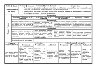 Grado: Cuarto Periodo: Tercero Intensidad Horaria Semanal: Una (1) Hora
Objetivo General
del Grado:
 Reconocer los principales artefactos construidos por el hombre para satisfacer sus necesidades, así
como sus características, el funcionamiento y la utilización de éstos.
 Reconocer los principios y conceptos propios de la tecnología a través de la historia en la construcción
de productos, procesos y sistemas tecnológicos.
Tercero
Periodo
Componente
NATURALEZA Y EVOLUCIÓN DE LA
TECNOLOGÍA
APROPIACIÓN Y USO DE LA
TECNOLOGÍA
SOLUCIÓN DE PROBLEMAS
CON TECNOLOGÍA
TECNOLOGÍA Y SOCIEDAD
Competencia
Reconozco artefactos creados por el
hombre para satisfacer sus necesidades,
los relaciono con los procesos de
producción y con los recursos naturales
involucrados.
Reconozco características del
funcionamiento de algunos
productos tecnológicos de mi
entorno y los utilizo en forma segura.
Identifico y comparo ventajas y
desventajas en la utilización de
artefactos y procesos tecnológicos
en la solución de problemas de la
vida cotidiana.
Identifico y menciono situaciones en
las que se evidencian los efectos
sociales yambientales,producto de la
utilización de procesos yartefactos de
la tecnología.
Desempeño
Diferencio productos tecnológicos de
productos naturales, teniendo en
cuenta los recursos y los procesos
involucrados.
Utilizo herramientas manuales
para realizar de manera segura
procesos de medición, trazado,
corte, doblado y unión de
materiales para construir
modelos y maquetas
Diseño, construyo, adapto y
reparo artefactos sencillos,
reutilizando materiales caseros
para satisfacer intereses
personales.
Asocio costumbres culturales con
características del entorno y con el
uso de diversos artefactos
Derechos Básicos de Aprendizaje:
Pregunta
Problematizadora
Contenidos Indicadores de Desempeño
Conceptual Procedimental Actitudinal Conceptual Procedimental Actitudinal
¿Qué beneficio aportan
las máquinas y
herramientas a la vida
diaria del ser humano?
¿Que son las maquinas?
¿Que son máquinas
simples?
¿Que son máquinas
compuestas?
¿Qué son las
herramientas?
¿Qué es el sistema de
palancas y poleas y
cuáles son los usos de
estos sistemas en el
medio?
Elaboración de
artefactos
tecnológicos a base
de máquinas
simples y
compuestas,
herramientas,
sistemas de poleas
y palancas
Demuestra respeto,
responsabilidad y
tolerancia con sus
compañeros para
fortalecer el trabajo
en equipo.
Reconoce las
máquinas y
herramientas como
instrumentos que
permiten satisfacer
las necesidades de
los seres humanos.
Utiliza maquinas y
herramientas para
la construcción de
artefactos
tecnológicos
Valora las
maquinas y
herramientas
como
instrumento
para satisfacer
las necesidades
humanas.
 