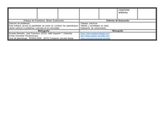 creaciones
artísticas.
Enfoque de Enseñanza. (Breve Explicación) Criterios de Evaluación
Solución de problemas
Este enfoque asume la posibilidad de poner en contexto los aprendizajes
dando solución a problemas comunes en la comunidad.
Trabajos prácticos
Talleres y actividades en clase
Evaluación de conocimiento
Bibliografía Web-grafía
Amador Montaño, José Francisco. (2010). hello keypoint 1. Colombia:
Fondo Educativo Panamericano
Guia de aprendizaje. TECNOLOGIA. (2015) Fundación escuela Nueva
https://www.areatecnologia.com/
http://www.aulaclic.es/index.htm
www.curriculumnacional.cl/portal/
 