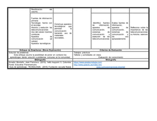 Reutilización del
caucho.
Fuentes de información
primaria
Tecnología hecha con
el reciclaje
Historia y evolución las
telecomunicaciones
Uso del celular mientras
conduces
Aparatos de
comunicación (el
celular)
Aparatos tecnológicos
Construye aparatos
tecnológicos que
permitan la
comunicación
haciendo uso de
materiales
reciclables.
Identifica fuentes
de información,
aparatos de
comunicación,
sistemas de
comunicación y
evolución de las
telecomunicaciones
Evalúa fuentes de
información,
aparatos de
comunicación,
sistemas de
comunicación y
los usa
apropiadamente
Reflexiona sobre la
importancia de las
telecomunicaciones
su historia, avances
Enfoque de Enseñanza. (Breve Explicación) Criterios de Evaluación
Solución de problemas
Este enfoque asume la posibilidad de poner en contexto los
aprendizajes dando solución a problemas comunes en la comunidad.
Trabajos prácticos
Talleres y actividades en clase
Evaluación de conocimiento
Bibliografía Web-grafía
Amador Montaño, José Francisco. (2010). hello keypoint 5. Colombia:
Fondo Educativo Panamericano
Guia de aprendizaje. TECNOLOGIA. (2015) Fundación escuela Nueva
https://www.areatecnologia.com/
http://www.aulaclic.es/index.htm
www.curriculumnacional.cl/portal/
 