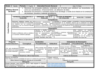 Grado: Quinto Periodo: Cuarto Intensidad Horaria Semanal: Una (1) Hora
Objetivo General
del Grado:
 Reconocer los principales artefactos construidos por el hombre para satisfacer sus necesidades, así
como sus características, el funcionamiento y la utilización de éstos.
 Reconocer los principios y conceptos propios de la tecnología a través de la historia en la construcción
de productos, procesos y sistemas tecnológicos.
Cuarto
Periodo
Componente
NATURALEZA Y EVOLUCIÓN DE LA
TECNOLOGÍA
APROPIACIÓN Y USO DE LA
TECNOLOGÍA
SOLUCIÓN DE PROBLEMAS
CON TECNOLOGÍA
TECNOLOGÍA Y SOCIEDAD
Competencia
Reconozco artefactos creados por el
hombre para satisfacer sus necesidades,
los relaciono con los procesos de
producción y con los recursos naturales
involucrados.
Reconozco características del
funcionamiento de algunos
productos tecnológicos de mi
entorno y los utilizo en forma segura.
Identifico y comparo ventajas y
desventajas en la utilización de
artefactos y procesos tecnológicos
en la solución de problemas de la
vida cotidiana.
Identifico y menciono situaciones en
las que se evidencian los efectos
sociales yambientales,producto de la
utilización de procesos yartefactos de
la tecnología.
Desempeño
Explico la diferencia entre un artefacto
y un proceso mediante ejemplos.
Describo y clasifico artefactos
existentes en mi entorno con
base en características tales
como materiales, forma,
estructura, función y fuentes de
energía utilizadas, entre otras.
Diseño y construyo soluciones
tecnológicas utilizando
maquetas o modelos.
Me involucro en proyectos
tecnológicos relacionados con el
buen uso de los recursos
naturales y la adecuada
disposición de los residuos del
entorno en el que vivo.
Derechos Básicos de Aprendizaje:
Pregunta
Problematizadora
Contenidos Indicadores de Desempeño
Conceptual Procedimental Actitudinal Conceptual Procedimental Actitudinal
¿Por qué actualmente
los motores son la base
de muchas industrias?
El Motor
Clases y tipos de motor
Donde podemos
encontrar motores.
Utiliza motores para
la conducción de
artefactos
tecnológicos.
Trabajar en equipo.
Escucha y valora la
opinión de los
demás.
Conoce el motor, su
historia, sus partes
y su utilidad en la
vida del hombre
contemporáneo.
Aplica sus
conocimientos del
motor a la hora de
construir
artefactos que lo
necesiten.
Reflexiona
sobre el alcance
de la tecnología
y la influencia
de los motores
en la vida
moderna.
Enfoque de Enseñanza. (Breve Explicación) Criterios de Evaluación
Solución de problemas
Este enfoque asume la posibilidad de poner en contexto los aprendizajes
dando solución a problemas comunes en la comunidad.
Trabajos prácticos
Talleres y actividades en clase
Evaluación de conocimiento
Bibliografía Web-grafía
Amador Montaño, José Francisco. (2010). hello keypoint 5. Colombia:
Fondo Educativo Panamericano
Guia de aprendizaje. TECNOLOGIA. (2015) Fundación escuela Nueva
https://www.areatecnologia.com/
http://www.aulaclic.es/index.htm
www.curriculumnacional.cl/portal/
 