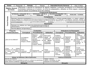 Grado: Preescolar Periodo: Tercero Intensidad Horaria Semanal: Una (1) Hora
Objetivo General
del Grado:
Reconocer y describir la importancia de algunos artefactos y productos tecnológicos en el desarrollo de
actividades cotidianas en mi entorno, en el de mis antepasados y utilizarlos en forma segura y apropiada
para la solución de problemas de la vida cotidiana.
Tercer
Periodo
Componente (Estándares)
NATURALEZA Y EVOLUCIÓN DE LA
TECNOLOGÍA
APROPIACIÓN Y USO DE LA
TECNOLOGÍA
SOLUCIÓN DE PROBLEMAS CON
TECNOLOGÍA
TECNOLOGÍA Y SOCIEDAD
Competencia
Reconozco y describo la importancia de
algunos artefactos en el desarrollo de
actividades cotidianas en mi entornoyen
el de mis antepasados.
Reconozco productos tecnológicos
de mi entorno cotidiano y los utilizo
en forma segura y apropiada.
Reconozco y menciono productos
tecnológicos que contribuyen a la
solución de problemas de la vida
cotidiana
Exploro mi entorno cotidiano y
diferencio elementos naturales de
artefactos elaborados con la intención
de mejorar las condiciones de vida.
Desempeño
Reconozco los artefactos que hacen
parte del entorno.
Uso distintas técnicas de pintado y
moldeado para mostrar mis ideas.
Derechos Básicos de Aprendizaje:
Pregunta
Problematizadora
Contenidos Indicadores de Desempeño
Conceptual Procedimental Actitudinal Conceptual Procedimental Actitudinal
¿Qué son los artefactos?
Los Artefactos
Artefactos
Prehistóricos,
Antiguos y Nuevos.
Diferencia entre
artefacto antiguo,
nuevo y elementos
naturales
Representación de
artefactos
(Primitivos,
Antiguos, Nuevos)
Demuestra
interés en la
realización de
los talleres y
actividades
propuestas.
Establece
semejanzas y
diferencias entre
artefactos y
elementos
naturales.
Representa
artefactos
haciendo uso de
materiales del
entorno.
Valora la
importancia de
los artefactos
para satisfacer
necesidades
propias y del
contesto en el
que vive
¿Cómo el hombre
transforma los materiales de
su entorno en artefactos
para satisfacer sus
necesidades?
Como se
construyen los
artefactos simples
Construcción de
artefactos simples
Trabaja
activamente y con
dedicación
Conoce,
diferencia y
comprende que
es un artefacto y
como se
construye.
Construye
artefactos
siguiendo
instrucciones y
haciendo uso de
distintos
materiales
reciclables
Cumple
oportunamente
con los deberes
escolares
propuestos en
clase.
Enfoque de Enseñanza. (Breve Explicación) Criterios de Evaluación
Solución de problemas
Este enfoque asume la posibilidad de poner en contexto los aprendizajes
dando solución a problemas comunes en la comunidad.
Trabajos prácticos
Talleres y actividades en clase
Evaluación de conocimiento
Bibliografía Web-grafía
 