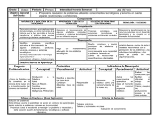 Grado: Octavo Periodo: Primero Intensidad Horaria Semanal: Una (1) Hora
Objetivo General
del Grado:
 Propiciar la resolución de problemas utilizando conocimientos tecnológicos y teniendo en cuenta
algunas restricciones y condiciones.
Primero
Periodo
Componente
NATURALEZA Y EVOLUCIÓN DE LA
TECNOLOGÍA
APROPIACIÓN Y USO DE LA
TECNOLOGÍA
SOLUCIÓN DE PROBLEMAS
CON TECNOLOGÍA
TECNOLOGÍA Y SOCIEDAD
Competencia
Reconozco principios y conceptos propios
de la tecnología, asícomo momentos de la
historia que le han permitido al hombre
transformar el entorno para resolver
problemas y satisfacer necesidades.
Relaciono el funcionamiento de
algunos artefactos, productos,
procesos y sistemas tecnológicos
con su utilización segura.
Propongo estrategias para
soluciones tecnológicas a
problemas,en diferentes contextos.
Relaciono la transformación de los
recursos naturales con el desarrollo
tecnológico y su impacto en el
bienestar de la sociedad.
Desempeño
Identifico principios científicos
aplicados al funcionamiento de
algunos artefactos, productos,
servicios, procesos y sistemas
tecnológicos.
Identificoartefactos basados entecnología
digital ydescriboel
sistema binario utilizadoendicha tecnología.
Hago un mantenimiento
adecuado de mis artefactos
tecnológicos.
Diseño, construyo y pruebo
prototipos de artefactos y
procesos
como respuesta a una necesidad
o problema, teniendo en
cuenta las restricciones y
especificaciones planteadas.
Analizo diversos puntos de vista e
intereses relacionados con la
percepción de los problemas y las
soluciones tecnológicas, y los
tomo en cuenta en mis
argumentaciones.
Derechos Básicos de Aprendizaje:
Pregunta
Problematizadora
Contenidos Indicadores de Desempeño
Conceptual Procedimental Actitudinal Conceptual Procedimental Actitudinal
¿Cómo la Robótica se
ha convertido en la
ciencia de la nueva era
y ,la transformación del
contexto del hombre?
Introducción a la
Robótica
Robot
Tipos de Robots
Domótica
Automatización
Inteligencia Artificial (IA)
Clasifica y describe
los tipos de IA
Construye
diferentes tipos de
robot.
Responsable y
creativo.
Reconoce la
robótica como una
ciencia fundante de
la nueva era.
Aplica los
conocimientos
aprendidos en
clase al momento
de construir
proyectos
robóticos
Evaluar las
condiciones que
facilitan o
dificultan el
trabajo en
equipo.
Valora y respeta
las
producciones
propias y de
otros autores.
Enfoque de Enseñanza. (Breve Explicación) Criterios de Evaluación
Solución de problemas
Este enfoque asume la posibilidad de poner en contexto los aprendizajes
dando solución a problemas comunes en la comunidad.
Proyectos: Lleva al estudiante a investigar un problema o necesidad y
darle solución a partir de herramientas tecnológicas o software
informático.
Trabajos prácticos
Talleres y actividades en clase
Evaluación de conocimiento
 