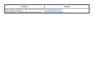 Bibliografía Web-grafía
Amador Montaño, José Francisco. (2010). hello keypoint 8. Colombia:
Fondo Educativo Panamericano
Guia de aprendizaje. TECNOLOGIA. (2015) Fundación escuela Nueva
https://www.areatecnologia.com/
http://www.aulaclic.es/index.htm
www.curriculumnacional.cl/portal/
 