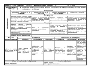 Grado: Octavo Periodo: Tercero Intensidad Horaria Semanal: Una (1) Hora
Objetivo General
del Grado:
 Propiciar la resolución de problemas utilizando conocimientos tecnológicos y teniendo en cuenta algunas
restricciones y condiciones.
Tercero
Periodo
Componente
NATURALEZA Y EVOLUCIÓN DE LA
TECNOLOGÍA
APROPIACIÓN Y USO DE LA
TECNOLOGÍA
SOLUCIÓN DE PROBLEMAS
CON TECNOLOGÍA
TECNOLOGÍA Y SOCIEDAD
Competencia
Reconozco principios y conceptos propios
de la tecnología, asícomo momentos de la
historia que le han permitido al hombre
transformar el entorno para resolver
problemas y satisfacer necesidades.
Relaciono el funcionamiento de
algunos artefactos, productos,
procesos y sistemas tecnológicos
con su utilización segura.
Propongo estrategias para
soluciones tecnológicas a
problemas,en diferentes contextos.
Relaciono la transformación de los
recursos naturales con el desarrollo
tecnológico y su impacto en el
bienestar de la sociedad.
Desempeño
Identifico principios científicos
aplicados al funcionamiento de
algunos artefactos, productos,
servicios, procesos y sistemas
tecnológicos.
Identificoartefactos basados entecnología
digital ydescriboel
sistema binario utilizadoendicha tecnología.
Hago un mantenimiento
adecuado de mis artefactos
tecnológicos.
Diseño, construyo y pruebo
prototipos de artefactos y
procesos
como respuesta a una necesidad
o problema, teniendo en
cuenta las restricciones y
especificaciones planteadas.
Analizo diversos puntos de vista e
intereses relacionados con la
percepción de los problemas y las
soluciones tecnológicas, y los
tomo en cuenta en mis
argumentaciones.
Derechos Básicos de Aprendizaje:
Pregunta
Problematizadora
Contenidos Indicadores de Desempeño
Conceptual Procedimental Actitudinal Conceptual Procedimental Actitudinal
¿Cómo la robótica
facilita el trabajo de los
seres humanos?
Robot Seguidor de
Línea análogo
Robot Seguidor de Línea
digital (Programación)
Construcción de
Seguidor de Línea
Programación
Acoplamiento
Diseño y
elaboración de
pistas
Ética Trabajo en
equipo Tolerancia
Responsabilidad.
Reconoce los
procedimientos
para la elaboración
de un Robot
Seguidor de líneas
Implementa los
conocimientos
adquiridos para la
elaboración,
calibración y
precisión de Robot
seguidor de líneas
Hace un buen
uso del tiempo
disponible y se
ajusta al
marcado en su
planificación,
realizando las
tareas en la
secuencia
establecida
marcando
metas cortas
para la
consecución de
las mismas.
Enfoque de Enseñanza. (Breve Explicación) Criterios de Evaluación
Solución de problemas
Trabajos prácticos
Talleres y actividades en clase
 