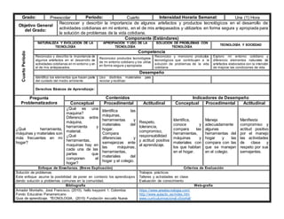 Grado: Preescolar Periodo: Cuarto Intensidad Horaria Semanal: Una (1) Hora
Objetivo General
del Grado:
Reconocer y describir la importancia de algunos artefactos y productos tecnológicos en el desarrollo de
actividades cotidianas en mi entorno, en el de mis antepasados y utilizarlos en forma segura y apropiada para
la solución de problemas de la vida cotidiana.
Cuarto
Periodo
Componente (Estándares)
NATURALEZA Y EVOLUCIÓN DE LA
TECNOLOGÍA
APROPIACIÓN Y USO DE LA
TECNOLOGÍA
SOLUCIÓN DE PROBLEMAS CON
TECNOLOGÍA
TECNOLOGÍA Y SOCIEDAD
Competencia
Reconozco y describo la importancia de
algunos artefactos en el desarrollo de
actividades cotidianas en mi entorno y en
el de mis antepasados.
Reconozco productos tecnológicos
de mi entorno cotidiano y los utilizo
en forma segura y apropiada.
Reconozco y menciono productos
tecnológicos que contribuyen a la
solución de problemas de la vida
cotidiana
Exploro mi entorno cotidiano y
diferencio elementos naturales de
artefactos elaborados con la intención
de mejorar las condiciones de vida.
Desempeño
Identifico los elementos que hacen parte
del cuidado del medio ambiente.
Uso distintos materiales para
reciclar y reutilizar.
Derechos Básicos de Aprendizaje:
Pregunta
Problematizadora
Contenidos Indicadores de Desempeño
Conceptual Procedimental Actitudinal Conceptual Procedimental Actitudinal
¿Qué herramienta,
máquinas y materiales son
más frecuentes en mi
hogar?
¿Qué es una
maquina?
Diferencia entre
máquina,
herramienta y
material.
¿Qué
herramientas,
maquinas hay en
cada una de las
partes que
componen el
hogar?
Identifica las
máquinas,
herramientas y
materiales del
hogar.
Compara
diferencias y
semejanzas ente
las máquinas,
herramientas,
materiales del
hogar y el colegio.
Respeto,
tolerancia,
compromiso,
responsabilidad
y actitud positiva
al aprendizaje.
Identifica,
conoce y
compara las
herramientas,
máquinas y
materiales con
los que habitan
en el hogar.
Maneja
adecuadamente
algunas
herramientas del
hogar y las
compara con las
que se manejan
en el colegio.
Manifiesta
compromiso y
actitud positivo
por el manejo
las actividades
de clase y
respeto por sus
semejantes.
Enfoque de Enseñanza. (Breve Explicación) Criterios de Evaluación
Solución de problemas
Este enfoque asume la posibilidad de poner en contexto los aprendizajes
dando solución a problemas comunes en la comunidad.
Trabajos prácticos
Talleres y actividades en clase
Evaluación de conocimiento
Bibliografía Web-grafía
Amador Montaño, José Francisco. (2010). hello keypoint 1. Colombia:
Fondo Educativo Panamericano
Guia de aprendizaje. TECNOLOGIA. (2015) Fundación escuela Nueva
https://www.areatecnologia.com/
http://www.aulaclic.es/index.htm
www.curriculumnacional.cl/portal/
 