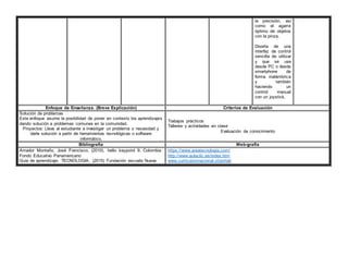 la precisión, así
como el agarre
óptimo de objetos
con la pinza.
Diseña de una
interfaz de control
sencilla de utilizar
y que se use
desde PC o desde
smartphone de
forma inalámbrica
y también
haciendo un
control manual
con un joystick.
Enfoque de Enseñanza. (Breve Explicación) Criterios de Evaluación
Solución de problemas
Este enfoque asume la posibilidad de poner en contexto los aprendizajes
dando solución a problemas comunes en la comunidad.
Proyectos: Lleva al estudiante a investigar un problema o necesidad y
darle solución a partir de herramientas tecnológicas o software
informático.
Trabajos prácticos
Talleres y actividades en clase
Evaluación de conocimiento
Bibliografía Web-grafía
Amador Montaño, José Francisco. (2010). hello keypoint 9. Colombia:
Fondo Educativo Panamericano
Guia de aprendizaje. TECNOLOGIA. (2015) Fundación escuela Nueva
https://www.areatecnologia.com/
http://www.aulaclic.es/index.htm
www.curriculumnacional.cl/portal/
 