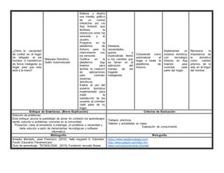 ¿Cómo la necesidad
de confort en el hogar
ha obligado al ser
humano a transformar
de forma inteligente su
hogar para que todo
esté a la mano?
Maqueta Domótica
Salón Automatizado
Elabora y diseña
una interfaz gráfica
de un control
interactivo por vía
App Android, que
facilitara la
interacción entre los
sensores y el
usuario.
Programa en la
plataforma de
Arduino para la
interconexión con
los sensores
Codifica en la
plataforma App
Inventor para
facilitar la creación
de aplicaciones
para controlar
sistemas
demóticos.
Evalúa el uso del
sistema domótica
implementado para
medir la
satisfacción de los
usuarios al controlar
cada parte de su
hogar.
Intereses,
necesidades,
gustos y
expectativas frente
a los cambios que
se tienen en la
aplicación del
manejo de los
hogares
inteligentes.
Comprende como
automatizar el
hogar a través la
plataforma de
Arduino.
Implementar un
sistema domótica
con tecnología
Arduino en App
Inventor para
controlar cada
parte del hogar.
Reconoce la
importancia de
la domótica
como cambio
próximo de la
vida en el hogar
del hombre.
Enfoque de Enseñanza. (Breve Explicación) Criterios de Evaluación
Solución de problemas
Este enfoque asume la posibilidad de poner en contexto los aprendizajes
dando solución a problemas comunes en la comunidad.
Proyectos: Lleva al estudiante a investigar un problema o necesidad y
darle solución a partir de herramientas tecnológicas o software
informático.
Trabajos prácticos
Talleres y actividades en clase
Evaluación de conocimiento
Bibliografía Web-grafía
Amador Montaño, José Francisco. (2010). hello keypoint 9. Colombia:
Fondo Educativo Panamericano
Guia de aprendizaje. TECNOLOGIA. (2015) Fundación escuela Nueva
https://www.areatecnologia.com/
http://www.aulaclic.es/index.htm
www.curriculumnacional.cl/portal/
 