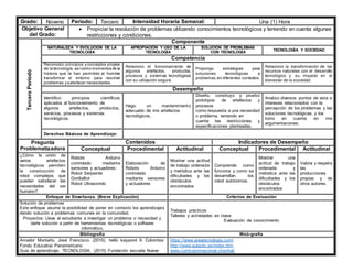 Grado: Noveno Periodo: Tercero Intensidad Horaria Semanal: Una (1) Hora
Objetivo General
del Grado:
 Propiciar la resolución de problemas utilizando conocimientos tecnológicos y teniendo en cuenta algunas
restricciones y condiciones.
Tercero
Periodo
Componente
NATURALEZA Y EVOLUCIÓN DE LA
TECNOLOGÍA
APROPIACIÓN Y USO DE LA
TECNOLOGÍA
SOLUCIÓN DE PROBLEMAS
CON TECNOLOGÍA
TECNOLOGÍA Y SOCIEDAD
Competencia
Reconozco principios y conceptos propios
de la tecnología, asícomo momentos de la
historia que le han permitido al hombre
transformar el entorno para resolver
problemas y satisfacer necesidades.
Relaciono el funcionamiento de
algunos artefactos, productos,
procesos y sistemas tecnológicos
con su utilización segura.
Propongo estrategias para
soluciones tecnológicas a
problemas,en diferentes contextos.
Relaciono la transformación de los
recursos naturales con el desarrollo
tecnológico y su impacto en el
bienestar de la sociedad.
Desempeño
Identifico principios científicos
aplicados al funcionamiento de
algunos artefactos, productos,
servicios, procesos y sistemas
tecnológicos.
Hago un mantenimiento
adecuado de mis artefactos
tecnológicos.
Diseño, construyo y pruebo
prototipos de artefactos y
procesos
como respuesta a una necesidad
o problema, teniendo en
cuenta las restricciones y
especificaciones planteadas.
Analizo diversos puntos de vista e
intereses relacionados con la
percepción de los problemas y las
soluciones tecnológicas, y los
tomo en cuenta en mis
argumentaciones.
Derechos Básicos de Aprendizaje:
Pregunta
Problematizadora
Contenidos Indicadores de Desempeño
Conceptual Procedimental Actitudinal Conceptual Procedimental Actitudinal
¿Cómo la unión de
varios artefactos
tecnológicos permiten
la construcción de
robot complejos que
puedan satisfacer las
necesidades del ser
humano?
Robots Arduino
controlado mediante
sensores y actuadores:
Robot Serpiente
GorillaBot
Robot Ultrasonido
Elaboración de
Robots Arduino
controlado
mediante sensores
y actuadores
Mostrar una actitud
de trabajo ordenada
y metódica ante las
dificultades y los
obstáculos
encontrados
Comprende como
funciona y como se
desarrollan los
robot autónomos.
Mostrar una
actitud de trabajo
ordenada y
metódica ante las
dificultades y los
obstáculos
encontrados
Valora y respeta
las
producciones
propias y de
otros autores.
Enfoque de Enseñanza. (Breve Explicación) Criterios de Evaluación
Solución de problemas
Este enfoque asume la posibilidad de poner en contexto los aprendizajes
dando solución a problemas comunes en la comunidad.
Proyectos: Lleva al estudiante a investigar un problema o necesidad y
darle solución a partir de herramientas tecnológicas o software
informático.
Trabajos prácticos
Talleres y actividades en clase
Evaluación de conocimiento
Bibliografía Web-grafía
Amador Montaño, José Francisco. (2010). hello keypoint 9. Colombia:
Fondo Educativo Panamericano
Guia de aprendizaje. TECNOLOGIA. (2015) Fundación escuela Nueva
https://www.areatecnologia.com/
http://www.aulaclic.es/index.htm
www.curriculumnacional.cl/portal/
 