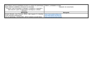 Este enfoque asume la posibilidad de poner en contexto los aprendizajes
dando solución a problemas comunes en la comunidad.
Proyectos: Lleva al estudiante a investigar un problema o necesidad y
darle solución a partir de herramientas tecnológicas o software
informático.
Talleres y actividades en clase
Evaluación de conocimiento
Bibliografía Web-grafía
Amador Montaño, José Francisco. (2010). hello keypoint 10. Colombia:
Fondo Educativo Panamericano
Guia de aprendizaje. TECNOLOGIA. (2015) Fundación escuela Nueva
https://www.areatecnologia.com/
http://www.aulaclic.es/index.htm
www.curriculumnacional.cl/portal/
 