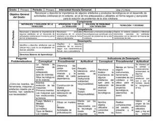 Grado: Primero Periodo: Primero Intensidad Horaria Semanal: Una (1) Hora
Objetivo General
del Grado:
Reconocer y describir la importancia de algunos artefactos y productos tecnológicos en el desarrollo de
actividades cotidianas en mi entorno, en el de mis antepasados y utilizarlos en forma segura y apropiada
para la solución de problemas de la vida cotidiana.
Primer
Periodo
Componente
NATURALEZA Y EVOLUCIÓN DE LA
TECNOLOGÍA
APROPIACIÓN Y USO DE
LA TECNOLOGÍA
SOLUCIÓN DE PROBLEMAS
CON TECNOLOGÍA
TECNOLOGÍA Y SOCIEDAD
Competencia
Reconozco y describo la importancia de
algunos artefactos en el desarrollo de
actividades cotidianas en mientorno yen el
de mis antepasados.
Reconozco productos
tecnológicos de mi entorno
cotidiano y los utilizo en forma
segura y apropiada.
Reconozco y menciono productos
tecnológicos que contribuyen a la
solución de problemas de la vida
cotidiana
Exploro mi entorno cotidiano y diferencio
elementos naturales de artefactos
elaborados con la intención de mejorar las
condiciones de vida.
Desempeño
Identifico y describo artefactos que se
utilizan hoy y que no se empleaban en
épocas pasadas.
Clasifico y describo
artefactos de mi entorno
según sus características
físicas, uso y procedencia.
Derechos Básicos de Aprendizaje:
Pregunta
Problematizadora
Contenidos Indicadores de Desempeño
Conceptual Procedimental Actitudinal Conceptual Procedimental Actitudinal
¿Cómo los inventos, las
herramienta, máquinas y
artefactos creados por el
hombre, han satisfecho
sus necesidades?
La historia de
vivienda de
nuestro
antepasado
tipos de viviendas
Sitios tecnológicos
en la vivienda.
Diferencia las
partes que
conforman la
vivienda y la
utilidad de cada
dependencia.
Respeto,
tolerancia, amor,
sentido de
pertenencia
institucional,
solidaridad,
responsabilidad.
Trabajo en
Equipo,
Responsabilidad.
Reconoce y
Analiza la
importancia de
algunos
artefactos del
ayer para la
realización de
diversos
avances
tecnológicos.
Maneja en forma
segura
instrumentos,
herramienta y
materiales de uso
cotidiano y los
utiliza para el
desarrollo de
proyectos
tecnológicos.
(elementos de
aseo)
Se interesa por
la utilidad y
consecuencias
ambientales de
algunos
inventos,
artefactos que
uso y usa el
hombre desde
la antigüedad
al hoy.
Inventos y
evolución de las
maquinas:
Primeros inventos,
Las máquinas que
han revolucionado
la historia.
Construcción de
objetos
tecnológicos:
elaboración de
maquetas.
Fuego, Madera y
Metales
El fuego
La madera
Tipos de Madera
Los metales
Dibujo en madera
y
Metales
Actividades de
profundización
Interés por los
temas
relacionados con
la tecnología a
través de
preguntas e
Nombra
objetos
utilizados o
conocidos
desde su
Realiza
comparaciones
del pasado, el
presente y el
futuro.
Valora el
origen de los
elementos
utilizados
ayer y hoy en
su entorno
 