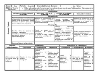 Grado: Once Periodo: Segundo Intensidad Horaria Semanal: Una (1) Hora
Objetivo General
del Grado:
 Utiliza adecuadamente herramientas informáticas de uso común para la búsqueda y el procesamiento
de la información y la comunicación de ideas.
Segundo
Periodo
Componente
NATURALEZA Y EVOLUCIÓN DE LA
TECNOLOGÍA
APROPIACIÓN Y USO DE LA
TECNOLOGÍA
SOLUCIÓN DE PROBLEMAS
CON TECNOLOGÍA
TECNOLOGÍA Y SOCIEDAD
Competencia
Reconozco principios y conceptos propios
de la tecnología, asícomo momentos de la
historia que le han permitido al hombre
transformar el entorno para resolver
problemas y satisfacer necesidades.
Relaciono el funcionamiento de
algunos artefactos, productos,
procesos y sistemas tecnológicos
con su utilización segura.
Propongo estrategias para
soluciones tecnológicas a
problemas,en diferentes contextos.
Relaciono la transformación de los
recursos naturales con el desarrollo
tecnológico y su impacto en el
bienestar de la sociedad.
Desempeño
Describo cómo los procesos de
innovación, investigación,
desarrollo y experimentación guiados
por objetivos, producen
avances tecnológicos.
Trabajo en equipo en la
realización de proyectos
tecnológicos
y, cuando lo hago, involucro
herramientas tecnológicas de
comunicación.
Optimizo soluciones
tecnológicas a través de
estrategias
de innovación, investigación,
desarrollo y experimentación,
y argumento los criterios y la
ponderación de los factores
utilizados.
Propongo soluciones
tecnológicas en condiciones de
incertidumbre.
Analizo proyectos tecnológicos en
desarrollo y debato en mi
comunidad, el impacto de su
posible implementación.
Derechos Básicos de Aprendizaje:
Pregunta
Problematizadora
Contenidos Indicadores de Desempeño
Conceptual Procedimental Actitudinal Conceptual Procedimental Actitudinal
¿Cómo elaborar cada
una de las partes del
proyecto de
instigación?
Elección del tema del
proyecto de
investigación.
Construcción de:
Objetivos
Planteamiento del
problema y
pregunta
problematizadora.
Tipos de
investigación
Metodologías de la
investigación
Enfoques de
investigación.
Fases de la
investigación
Cronograma
Respeto a los
Derechos de autor.
Responsabilidad
Orden en la
presentación de
trabajos.
Aplicación de
normas.
Trabajo en equipo
Responsabilidad
Creatividad Interés
Conoce la
importancia de
seleccionar un
tema para su
proyecto
investigativo.
Construcción de
cada uno de los
pasos del proyecto
de investigación
Fortalece el
trabajo
colaborativo a
partir de la
interacción, el
respeto, la
tolerancia y la
valoración de
las opiniones de
sus
compañeros.
 