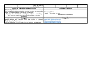 Puesta en marcha
del proyecto
Enfoque de Enseñanza. (Breve Explicación) Criterios de Evaluación
Solución de problemas
Este enfoque asume la posibilidad de poner en contexto los aprendizajes
dando solución a problemas comunes en la comunidad.
Proyectos: Lleva al estudiante a investigar un problema o necesidad y
darle solución a partir de herramientas tecnológicas o software
informático.
Trabajos prácticos
Talleres y actividades en clase
Evaluación de conocimiento
Bibliografía Web-grafía
Amador Montaño, José Francisco. (2010). hello keypoint 11. Colombia:
Fondo Educativo Panamericano
Guia de aprendizaje. TECNOLOGIA. (2015) Fundación escuela Nueva
https://www.areatecnologia.com/
http://www.aulaclic.es/index.htm
www.curriculumnacional.cl/portal/
 