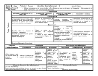 Grado: Once Periodo: Tercero Intensidad Horaria Semanal: Una (1) Hora
Objetivo General
del Grado:
 Utiliza adecuadamente herramientas informáticas de uso común para la búsqueda y el procesamiento
de la información y la comunicación de ideas.
Tercer
Periodo
Componente
NATURALEZA Y EVOLUCIÓN DE LA
TECNOLOGÍA
APROPIACIÓN Y USO DE LA
TECNOLOGÍA
SOLUCIÓN DE PROBLEMAS
CON TECNOLOGÍA
TECNOLOGÍA Y SOCIEDAD
Competencia
Reconozco principios y conceptos propios
de la tecnología, asícomo momentos de la
historia que le han permitido al hombre
transformar el entorno para resolver
problemas y satisfacer necesidades.
Relaciono el funcionamiento de
algunos artefactos, productos,
procesos y sistemas tecnológicos
con su utilización segura.
Propongo estrategias para
soluciones tecnológicas a
problemas,en diferentes contextos.
Relaciono la transformación de los
recursos naturales con el desarrollo
tecnológico y su impacto en el
bienestar de la sociedad.
Desempeño
Describo cómo los procesos de
innovación, investigación,
desarrollo y experimentación guiados
por objetivos, producen
avances tecnológicos.
Trabajo en equipo en la
realización de proyectos
tecnológicos
y, cuando lo hago, involucro
herramientas tecnológicas de
comunicación.
Optimizo soluciones
tecnológicas a través de
estrategias
de innovación, investigación,
desarrollo y experimentación,
y argumento los criterios y la
ponderación de los factores
utilizados.
Propongo soluciones
tecnológicas en condiciones de
incertidumbre.
Analizo proyectos tecnológicos en
desarrollo y debato en mi
comunidad, el impacto de su
posible implementación.
Derechos Básicos de Aprendizaje:
Pregunta
Problematizadora
Contenidos Indicadores de Desempeño
Conceptual Procedimental Actitudinal Conceptual Procedimental Actitudinal
¿Cómo elaborar cada
una de las partes del
proyecto de
instigación?
Asesoría y corrección de
proyecto de investigación
Continuidad de la
elaboración del
proyecto de
investigación
Exposición de los
avances
investigativos.
Respeto a los
Derechos de autor.
Responsabilidad
Orden en la
presentación de
trabajos.
Aplicación de
normas.
Trabajo en equipo
Responsabilidad
Creatividad Interés
Se asesora y
retroalimenta su
proyecto
investigativo con el
fin de dar forma
clara y concisa del
mismo.
Expone sus
avances y
continua
mejorando sus
proyecto
investigativo
Fortalece el
trabajo
colaborativo a
partir de la
interacción, el
respeto, la
tolerancia y la
valoración de
las opiniones de
sus
compañeros.
Enfoque de Enseñanza. (Breve Explicación) Criterios de Evaluación
Solución de problemas
Este enfoque asume la posibilidad de poner en contexto los aprendizajes
dando solución a problemas comunes en la comunidad.
Trabajos prácticos
Talleres y actividades en clase
Evaluación de conocimiento
 