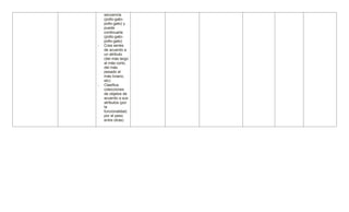 secuencia
(pollo-gato-
pollo-gato) y
puede
continuarla
(pollo-gato-
pollo-gato)
- Crea series
de acuerdo a
un atributo
(del más largo
al más corto,
del más
pesado al
más liviano,
etc)
- Clasifica
colecciones
de objetos de
acuerdo a sus
atributos (por
la
funcionalidad,
por el peso
entre otras)
 