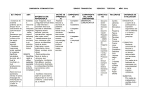 DIMENSION: COMUNICATIVA GRADO: TRANSICION PERIODO: TERCERO AÑO: 2018
ESTÁNDAR DBA
EVIDENCIAS DE
APRENDIZAJE
METAS DE
APRENDIZA
JE
COMPETENCI
AS
COMPONENTE
DEL AREA /
DIMENSIONES
ESTRATEGI
AS
RECURSOS CRITERIOS DE
EVALUACIÓN
-Evidencia de
manera
práctica que la
lengua es un
instrumento de
comunicación
y los
problemas que
le plantea la
construcción
de textos
orales y
escritos.
-Establece
relaciones
entre realidad
y los signos
(gráficos,
garabatos,
sonidos, etc.)
que la
nombran en
sus
producciones
textuales.
Narra con sus
palabras y
recrea en otros
lenguajes las
historias de los
textos con los
cuales se
relaciona.
- Establec
e
relacione
s e
interpreta
imágenes
, letras,
objetos,
personaj
es que
encuentr
a en
distintos
tipos de
textos
INGLES:
- Identifica,
repite y
utiliza
palabras
asociada
con su
entorno
inmediato
Lee imágenes, hace
preguntas formula ideas
y crea historias a
propósito de lo que
percibe en diferentes
registros (textos
escritos, pinturas,
aplicaciones, páginas
web, entre otros)
-Identifica letras que
son cotidianas y las
asocia en diferentes
tipos de textos
(pancartas, avisos
publicitarios, libros
álbum, revistas, entre
otros)
-Explora diferentes
tipos de textos y
reconoce sus
propósitos (recetarios,
libro álbum, cuentos,
diccionarios ilustrados,
enciclopedias infantiles,
cancioneros, entre
otros)
-Establece relaciones
sobre lo que le leen y
situaciones de su vida
cotidiana u otros temas
de su interés
-Realizar
lecturas y
escritura de
palabras,
frases y
textos cortos,
utilizando
estructuras
discursivas y
sonidos
onomatopéyi
cos para
producir
oraciones
orales y
escritas.
- Competen
cia
Ciudadana
- Competen
cia
Científica
- Competen
cia
Comunicati
va
DIMENSION
COMUNICATIVA
- Secuenc
iación
- Dictado
- Asociaci
ón
- Discrimi
nación
- Relación
palabra
– objeto
- Lectura
de
imágene
s
- Dictado
- Expresió
n oral y
escrita
- Producci
ón
textual
- Compre
nsión
lectora
- Declama
ciones
- Concurs
os
- Cartilla
- Láminas
- Sellos
- Marcadore
s
- Plastilina
- Tijeras
- Colbón
- Revistas
- Frisos
- Cartulina
- Foamy
- Vinilo
- Colores
- Grabadora
- Televisor
- DVD
- Lápices
negro
- CD
- Crayolas
- Papel
cometa
- Papel
crepé
- Papel
silueta.
DIAGOSTICA:
- A partir de la
participación y
expresión
espontánea del
niño al referirse
a un tema o
evento en
particular.
FORMATIVA:
- Mediante
concursos de
lecturas y
escrituras en
un tiempo
determinado
con las letras
dadas.
- Por medio de la
habilidad de
expresase con
espontaneidad
y narrar
eventos
cotidianos.
SUMATIVA:
- Por medio de
evaluaciones
escritas, test y
talleres
 