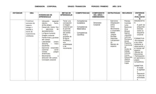 DIMENSION: CORPORAL GRADO: TRANSICION PERIODO: PRIMERO AÑO: 2018
ESTÁNDAR DBA
EVIDENCIAS DE
APRENDIZAJE
METAS DE
APRENDIZAJE
COMPETENCIAS COMPONENTE
DEL AREA /
DIMENSIONES
ESTRATEGIAS RECURSOS CRITERIOS
DE
EVALUACIÓ
N
Construye
nociones de
espacio,
tiempo y
medida a
través de
experiencias
cotidianas.
- Ubicación espacial
(dentro – fuera,
arriba-abajo)
- Desarrollo motriz fino
( ejercicios de
aprestamiento)
- La figura humana
- Imagen corporal
- Partes finas y gruesas
del cuerpo
- Lateralidad (mano
derecha – mano
izquierda)
- Ejercicios corporales
(caminar correr
rondas juegos
dinámicas)
- Movimiento y
dirección del cuerpo.
- Concepto corporal
- Tener una
concepción
e imagen
corporal que
le permite
reconocer
las partes
finas y
gruesas de
la figura
humana y
sus
posibilidade
s de
movimiento
- Competencia
ciudadana
- Competencia
Matemática
- Competencia
Científica
Dimensión
Corporal
- Ejercicios
- Desplazami
entos
- Giros
- Movimiento
s corporales
- Bailes
- Juegos
- Rondas
- Deportes
- Lanzamient
os
- Manejo de
espacio
- Pelotas
- Cuerdas
- Lana
- Bastones
- Aros
- Bloque
lógicos
- Juguetes
- Láminas
- Rompeca
bezas
- Plastilina
- Colchonet
as
- Guías de
trabajo
- Colores
- Conos
- Diferentes
objetos
- Cestas
- Cajas
DIAGNOSTIC
A:
- A partir de
preguntas
directas
sobre su
esquema
corporal
FORMATIVA
-Se evaluara
a los niños
mediante la
observación y
el manejo del
espacio.
-Manejo de
direcciones
-Participación
en ejercicios y
juegos
competitivos
SUMATIVA:
- A través
la agilidad
y
disposició
n para las
actividade
s
 