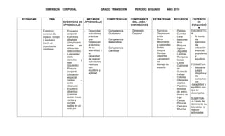 DIMENSION: CORPORAL GRADO: TRANSICION PERIODO: SEGUNDO AÑO: 2018
ESTÁNDAR DBA
EVIDENCIAS DE
APRENDIZAJE
METAS DE
APRENDIZAJE
COMPETENCIAS COMPONENTE
DEL AREA /
DIMENSIONES
ESTRATEGIAS RECURSOS CRITERIOS
DE
EVALUACIÓ
N
Construye
nociones de
espacio, tiempo
y medida a
través de
experiencias
cotidianas.
- Esquema
corporal
- Ejercicios
dirigidos
(desplazami
entos en
diferentes
direcciones)
- Lateralidad
(lado
derecho y
lado
izquierdo)
- Postura
corporal
- Ubicación
espacial
(antes –
entre –
después)
- Equilibrio
dinámico:
(caminar
sobre líneas
rectas y
curvas,
saltos en un
solo pie
- Desarrollar
actividades
prácticas
que
fortalezcan
el dominio
de su
lateralidad y
la
capacidad
de realizar
actividades
motrices
con
equilibrio y
agilidad
- Competencia
Ciudadana
- Competencia
Matemática
- Competencia
Cientifica
Dimensión
Corporal
- Ejercicios
- Desplazami
entos
- Giros
- Movimiento
s corporales
- Bailes
- Juegos
- Rondas
- Deportes
- Lanzamient
os
- Manejo de
espacio
- Pelotas
- Cuerdas
- Lana
- Bastones
- Aros
- Bloques
lógicos
- Juguetes
- Láminas
- Rompeca
bezas
- Lazos
- Colchonet
as
- Guías de
trabajo
- Colores
- Diferentes
objetos
- Plastilina
- Bolsitas
de arena
- Harina de
trigo
- Cestas
- Pinturas
- Cartulina
- Charlas
DIAGNOSTIC
A:
- A través
de
ejercicios
de
ubicación
espacial,
postulares
y
equilibrio
FORMATIVA
- Mediante
juegos
dirigidos y
de
competen
cia.
-La agilidad y
equilibrio con
que se
desempeña
SUMATIVA:
-A través del
dominio de su
lateralidad al
realizar
actividades
 