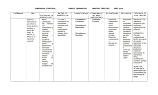 DIMENSION: CORPORAL GRADO: TRANSICION PERIODO: TERCERO AÑO: 2018
ESTÁNDAR DBA
EVIDENCIAS DE
APRENDIZAJE
METAS DE
APRENDIZAJE
COMPETENCIAS COMPONENTE
DEL AREA /
DIMENSIONES
ESTRATEGIAS RECURSOS CRITERIOS DE
EVALUACIÓN
Expresa y
representa lo
que observa,
siente, piensa e
imagina, a
través del
juego, la
música, el
dibujo y la
expresión
corporal.
- Ritmo
- Lateralidad
(en relación
con
compañeros y
objetos)
- Ubicación
espacial
(delante –
detrás)
- Equilibrio
estático(pies
juntos y
separados)
- Gimnasia
- Coordinación
oculomanual
(encestar,
atrapar y
lanzar un
balón,
rebotar)
- Juegos de
competencia.
- Es hábil y
competitivo en
actividades
prácticas que
exijan
coordinación,
agilidad y
manejo de la
lateralidad
- Competencia
Ciudadana
- Competencia
Matemática
- Competencia
Científica
Dimensión
Corporal
- Ejercicios
- Desplazami
entos
- Giros
- Movimientos
corporales
- Bailes
- Juegos
- Rondas
- Deportes
- Lanzamiento
s
- Manejo de
espacio
- Instrument
os
musicales,
panderetas
- Listones
de madera
- Escaleras
- Pelotas de
pin pon
- Aros
- Bastones
- Plastilina
- Colores
- Colchoneta
s
- Guías de
trabajo
- Diferentes
objetos
- Cesta
DIAGNOSTICA:
-Mediante
dinámicas que
impliquen
seguimiento de
ordenes
FORMATIVA
-Para la
evaluación se
tendrá en cuenta
el manejo
adecuado de los
diferentes
ejercicios
postulares
mediante
actividades de
lateralidad,
ritmo,
coordinación,
equilibrio y juego
competitivo
SUMATIVA:
-A partir de la
observación del
cumplimiento de
las normas de
juego
 