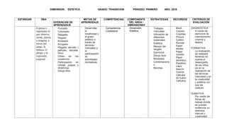 DIMENSION: ESTETICA GRADO: TRANSICION PERIODO: PRIMERO AÑO: 2018
ESTÁNDAR DBA
EVIDENCIAS DE
APRENDIZAJE
METAS DE
APRENDIZAJE
COMPETENCIAS COMPONENTE
DEL AREA /
DIMENSIONES
ESTRATEGIAS RECURSOS CRITERIOS DE
EVALUACIÓN
Expresa y
representa lo
que observa,
siente, piensa
e imagina, a
través del
juego, la
música, el
dibujo y la
expresión
corporal.
- Punzado
- Coloreado
- Rasgado
- Pegado
- Amasado
- Arrugado
- Plegado sencillo (
pañuelo, escuela,
libro)
- Orden en los
cuadernos
- Participación en
rondas ,juegos y
dinámicas
- Dibujo libre
- Desarrollar
la
creatividad y
el gusto
estético a
través de
técnicas
manuales y
la
participación
en
actividades
recreativas
- Competencia
Ciudadana
Dimensión
Estética
- Trabajos
manuales
- Utilización de
diferentes
materiales
- Estética
- Manejo del
renglón
- Ejercicios
- Dibujo libre
- Modelado
- Combinacione
s
- Mezclas
- Block
- Colores
- Crayolas
- Pintura
- Colbón
- Revista
- Papel
silueta
- Papel
cometa
- Papel
periódico
- Plastilina
- Lápiz
- Aserrín
- Granos
- Cáscara
de huevo
- Cartulina
DIAGNOSTICA
- A través de
ejercicios de
calentamiento
(manos y
dedos)
FORMATIVA
- La evaluación
se realizará
teniendo en
cuenta el
desempeño
de los niños
(a) en la
realización de
las técnicas
manuales y en
la creatividad
y estética con
que las
realicen.
SUMATIVA:
- Por medio de
fichas de
trabajo donde
se puedan
evidenciar su
destreza
manual y
creatividad
 