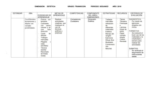 DIMENSION: ESTETICA GRADO: TRANSICION PERIODO: SEGUNDO AÑO: 2018
-
ESTÁNDAR DBA
EVIDENCIAS DE
APRENDIZAJE
METAS DE
APRENDIZAJE
COMPETENCIAS COMPONENTE
DEL AREA /
DIMENSIONES
ESTRATEGIAS RECURSOS CRITERIOS DE
EVALUACIÓN
Usa diferentes
herramientas y
objetos con
variadas
posibilidades.
- Pintura con
témpera
- Coloreado
con varios
colores y en
una sola
dirección
- Copia de
dibujos
- Trabajos
manuales
- Plegado (
casa,
servilleta)
- Técnica
dactilar
- Recortado
de líneas
rectas.
- Realizar
actividades
creativas que
impliquen el
uso de
técnicas
gráficas y
prácticas
- Competencia
Ciudadana
Dimensión
Estética
- Trabajos
manuales
- Utilización
de
diferentes
materiales
- Estética
- Manejo del
renglón
- Ejercicios
- Dibujo libre
- Modelado
- Combinacio
nes
- Mezclas
- Tijeras
- Tempera
- Fotocopia
s
- Láminas
- Hojas de
block
- Papel
cometa,
silueta
- Colbón
- Revistas
DIAGNOSTICA:
- Por medio de
ejercicios
dirigidos con
ritmos
FORMATIVA
- Se evaluará el
buen uso de los
materiales y la
creatividad y
esmero para
realizar las
actividades
SUMATIVA:
- Se verificará el
seguimiento de
instrucciones
dadas
 