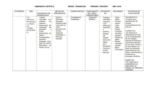 DIMENSION: ESTETICA GRADO: TRANSICION PERIODO: TERCERO AÑO: 2018
ESTÁNDAR DBA
EVIDENCIAS DE
APRENDIZAJE
METAS DE
APRENDIZAJE
COMPETENCIAS COMPONENTE
DEL AREA /
DIMENSIONES
ESTRATEGI
AS
RECURSOS CRITERIOS DE
EVALUACIÓN
Usa
diferentes
herramienta
s y objetos
con
variadas
posibilidad
es.
- Trabajo
manuales con
material de
desecho
- Elaboración de
máscaras de
animales y
frutas.
- Elaboración de
títeres
- Dramatizados
sencillos
- Plegados (pez,
gato, flor, perro)
- Recortado de
líneas curvas.
- Explora
diferentes
lenguajes
artísticos para
comunicar su
visión
particular del
mundo,
utilizando
materiales y
técnicas
variadas
- Competencia
Ciudadana
Dimensión
Estética
- Trabajos
manuales
- Utilizació
n de
diferentes
materiale
s
- Estética
- Manejo
del
renglón
- Ejercicios
- Dibujo
libre
- Modelado
- Combina
ciones
- Mezclas
- Hojas
secas
- Checas
- Vasos
- Latas
- Cajas
- Colbón
- Tempera
- Cartulina
- Papeles
- Bolsas de
papel
- Medias
- Vestuario
variado
- Block
- Fotocopias
DIAGNOSTICA:
-A través de la
identificación de
sonidos
onomatopéyicos del
entorno
FORMATIVA
-Se evaluará el
desempeño del niño
(a) en la elaboración
de los trabajos,
además se tendrá en
cuenta las actitudes
de los niños frente a
las actividades y el
grado de expresión
espontanea de sus
ideas y sentimientos a
través de los
lenguajes artísticos.
SUMATIVA:
-Por medio de la
creatividad en la
elaboración de
trabajos con diferentes
materiales
 