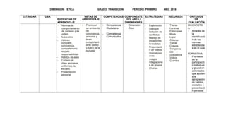 DIMENSION: ETICA GRADO: TRANSICION PERIODO: PRIMERO AÑO: 2018
ESTÁNDAR DBA
EVIDENCIAS DE
APRENDIZAJE
METAS DE
APRENDIZAJE
COMPETENCIAS COMPONENTE
DEL AREA /
DIMENSIONES
ESTRATEGIAS RECURSOS CRITERIOS
DE
EVALUACIÓN
- Normas de
comportamiento
de cortesía y de
orden
- Autoestima
- Valores:
compartir,
convivencia,
compañerismo
respeto ,
responsabilidad
- Hábitos de aseo
- Cuidado de
útiles escolares,
uniformes, la
escuela.
- Presentación
personal
- Promover
un ambiente
de
convivencia,
armonía y
buen
comportami
ento dentro
y fuera de la
escuela.
- Competencia
Ciudadana
- Competencia
Comunicativa
Dimensión
Ética
- Exploración
- Diálogos
- Solución de
conflictos
- Manejo de
situaciones
- Anécdotas
- Presentació
n de videos
- Dramatizaci
ones
- Juegos
- Integracione
s de grupos
- Charlas
- Títeres
- Láminas
- Fotocopias
- Block
- Lápiz
- Colores
- Tijeras
- Crayola
- Temperas
- CD
- Grabadora
- Videos
- Cuentos
DIAGNOSTIC
A:
- A través de
la
identificació
n de las
normas
establecida
s en el aula
FORMATIVA:
- Por medio
de la
participació
n individual
y grupal en
actividades
que ayuden
a la
apropiación
de hábitos,
cuidados y
presentació
n personal
 