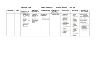 DIMENSION: ETICA GRADO: TRANSICION PERIODO: SEGUNDO AÑO: 2018
ESTÁNDAR DBA
EVIDENCIAS DE
APRENDIZAJE
METAS DE
APRENDIZAJE
COMPETENCIAS COMPONENTE
DEL AREA /
DIMENSIONES
ESTRATEGIAS RECURSOS CRITERIOS DE
EVALUACIÓN
- Respeto hacia
los símbolos
patrios del
municipio y
del país.
- Juegos de
roles
- El sentido de
pertenencia
- La
convivencia
- Fomentar
actitudes de
respeto
identidad y
amor frente a
los símbolos
patrios y la
familia.
-Competencia
Ciudadana
- Competencia
Comunicativa
Dimensión Ética - Exploración
- Diálogos
- Solución de
conflictos
- Manejo de
situaciones
- Anécdotas
- Presentación
de videos
- Dramatizacione
s
- Juegos
- Integraciones
de grupos
- Charlas
- Tijeras
- Block
- Fotocopias
- Lápiz
- Colores
- Crayolas
- Temperas
- Colbón
- Revista
- Cuaderno
- CD
- Grabadora
- Videos
- Cuentos
- DVD
- Computador
a
- Internet
DIAGNOSTICA:
- Por medio
De la identificación
de los símbolos
que representan
nuestra nación
FORMATIVA:
-A través del
comportamiento
observado
durante los
actos cívicos y
convivencia
 