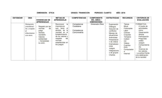 DIMENSION: ETICA GRADO: TRANSICION PERIODO: CUARTO AÑO: 2018
ESTÁNDAR DBA
EVIDENCIAS DE
APRENDIZAJE
METAS DE
APRENDIZAJE
COMPETENCIAS COMPONENTE
DEL AREA /
DIMENSIONES
ESTRATEGIAS RECURSOS CRITERIOS DE
EVALUACIÓN
Demuestra
consideraci
ón y respeto
al
relacionarse
con otros.
- Respeto por las
normas de
juego
- Sentido
navideño
- Valores:
solidaridad
– Honestidad, -
la unión.
- Reconocer la
importancia
que tiene el
sentido de la
navidad en el
fortalecimiento
de los valores y
respetar las
normas
establecidas en
los juegos
- Competencia
Ciudadana
- Competencia
Comunicativa
Dimensión Ética - Exploración
- Diálogos
- Solución de
conflictos
- Manejo de
situaciones
- Anécdotas
- Presentació
n de videos
- Dramatizaci
ones
- Juegos
- Integracione
s de grupos
- Charlas
- Tijeras
- Block
- Fotocopias
- Lápiz
- Colores
- Crayolas
- Tempera
- Colbón
- CD
- Videos
- Cuentos
DVD
- Computador
a
- Internet
FORMATIVA:
- A través de
actividades
como:
- Observación
directa
- Participación
- Preguntas
orales
- Juegos
- Comportamie
nto
- Vivencia de
los valores.
- La actitud frente
a la celebración
de la navidad
-
 