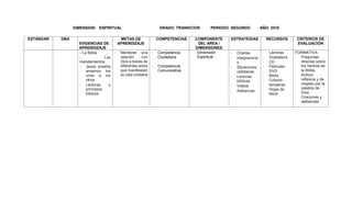DIMENSION: ESPIRITUAL GRADO: TRANSICION PERIODO: SEGUNDO AÑO: 2018
ESTÁNDAR DBA
EVIDENCIAS DE
APRENDIZAJE
METAS DE
APRENDIZAJE
COMPETENCIAS COMPONENTE
DEL AREA /
DIMENSIONES
ESTRATEGIAS RECURSOS CRITERIOS DE
EVALUACIÓN
- La Biblia
- Los
mandamientos
- Jesús enseña
amarnos los
unos a los
otros.
- Lecturas y
principios
bíblicos
- Mantener una
relación con
Dios a través de
diferentes actos
que manifiesten
su vida cristiana
- Competencia
Ciudadana
- Competencia
Comunicativa
Dimensión
Espiritual
- Charlas
- Integracione
s
- Situaciones
cotidianas
- Lecturas
bíblicas
- Videos
- Alabanzas
- Láminas
- Grabadora
- CD
- Películas
- DVD
- Biblia
- Colores
- temperas
- Hojas de
block
FORMATIVA:
- Preguntas
directas sobre
los hechos de
la Biblia.
- Actitud
reflexiva y de
respeto por la
palabra de
Dios.
- Oraciones y
alabanzas
 