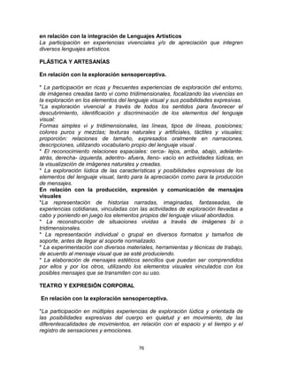 en relación con la integración de Lenguajes Artísticos
La participación en experiencias vivenciales y/o de apreciación que integren
diversos lenguajes artísticos.
PLÁSTICA Y ARTESANÍAS
En relación con la exploración sensoperceptiva.
* La participación en ricas y frecuentes experiencias de exploración del entorno,
de imágenes creadas tanto vi como tridimensionales, focalizando las vivencias en
la exploración en los elementos del lenguaje visual y sus posibilidades expresivas.
*La exploración vivencial a través de todos los sentidos para favorecer el
descubrimiento, identificación y discriminación de los elementos del lenguaje
visual:
Formas simples vi y tridimensionales, las líneas, tipos de líneas, posiciones;
colores puros y mezclas; texturas naturales y artificiales, táctiles y visuales;
proporción: relaciones de tamaño, expresados oralmente en narraciones,
descripciones, utilizando vocabulario propio del lenguaje visual .
* El reconocimiento relaciones espaciales: cerca- lejos, arriba, abajo, adelante-
atrás, derecha- izquierda, adentro- afuera, lleno- vacío en actividades lúdicas, en
la visualización de imágenes naturales y creadas.
* La exploración lúdica de las características y posibilidades expresivas de los
elementos del lenguaje visual, tanto para la apreciación como para la producción
de mensajes.
En relación con la producción, expresión y comunicación de mensajes
visuales
*La representación de historias narradas, imaginadas, fantaseadas, de
experiencias cotidianas, vinculadas con las actividades de exploración llevadas a
cabo y poniendo en juego los elementos propios del lenguaje visual abordados.
* La reconstrucción de situaciones vividas a través de imágenes bi o
tridimensionales.
* La representación individual o grupal en diversos formatos y tamaños de
soporte, antes de llegar al soporte normalizado.
* La experimentación con diversos materiales, herramientas y técnicas de trabajo,
de acuerdo al mensaje visual que se esté produciendo.
* La elaboración de mensajes estéticos sencillos que puedan ser comprendidos
por ellos y por los otros, utilizando los elementos visuales vinculados con los
posibles mensajes que se transmiten con su uso.
TEATRO Y EXPRESIÓN CORPORAL
En relación con la exploración sensoperceptiva.
*La participación en múltiples experiencias de exploración lúdica y orientada de
las posibilidades expresivas del cuerpo en quietud y en movimiento, de las
diferentescalidades de movimientos, en relación con el espacio y el tiempo y el
registro de sensaciones y emociones.
76
 