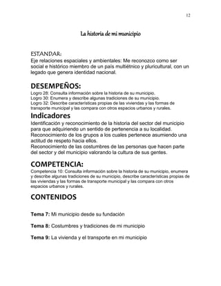 12
La historia de mi municipio
ESTANDAR:
Eje relaciones espaciales y ambientales: Me reconozco como ser
social e histórico miembro de un país multiétnico y pluricultural, con un
legado que genera identidad nacional.
DESEMPEÑOS:
Logro 28: Consulta información sobre la historia de su municipio.
Logro 30: Enumera y describe algunas tradiciones de su municipio.
Logro 32: Describe características propias de las viviendas y las formas de
transporte municipal y las compara con otros espacios urbanos y rurales.
Indicadores
Identificación y reconocimiento de la historia del sector del municipio
para que adquiriendo un sentido de pertenencia a su localidad.
Reconocimiento de los grupos a los cuales pertenece asumiendo una
actitud de respeto hacia ellos.
Reconocimiento de las costumbres de las personas que hacen parte
del sector y del municipio valorando la cultura de sus gentes.
COMPETENCIA:
Competencia 10: Consulta información sobre la historia de su municipio, enumera
y describe algunas tradiciones de su municipio, describe características propias de
las viviendas y las formas de transporte municipal y las compara con otros
espacios urbanos y rurales.
CONTENIDOS
Tema 7: Mi municipio desde su fundación
Tema 8: Costumbres y tradiciones de mi municipio
Tema 9: La vivienda y el transporte en mi municipio
 