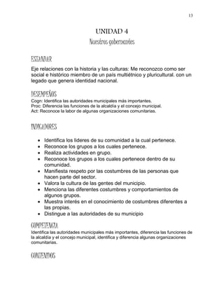 13
UNIDAD 4
Nuestros gobernantes
ESTANDAR
Eje relaciones con la historia y las culturas: Me reconozco como ser
social e histórico miembro de un país multiétnico y pluricultural. con un
legado que genera identidad nacional.
DESEMPEÑOS
Cogn: Identifica las autoridades municipales más importantes.
Proc: Diferencia las funciones de la alcaldía y el concejo municipal.
Act: Reconoce la labor de algunas organizaciones comunitarias.
INDICADORES
 Identifica los lideres de su comunidad a la cual pertenece.
 Reconoce los grupos a los cuales pertenece.
 Realiza actividades en grupo.
 Reconoce los grupos a los cuales pertenece dentro de su
comunidad.
 Manifiesta respeto por las costumbres de las personas que
hacen parte del sector.
 Valora la cultura de las gentes del municipio.
 Menciona las diferentes costumbres y comportamientos de
algunos grupos.
 Muestra interés en el conocimiento de costumbres diferentes a
las propias.
 Distingue a las autoridades de su municipio
COMPETENCIA
Identifica las autoridades municipales más importantes, diferencia las funciones de
la alcaldía y el concejo municipal, identifica y diferencia algunas organizaciones
comunitarias.
CONTENIDOS
 