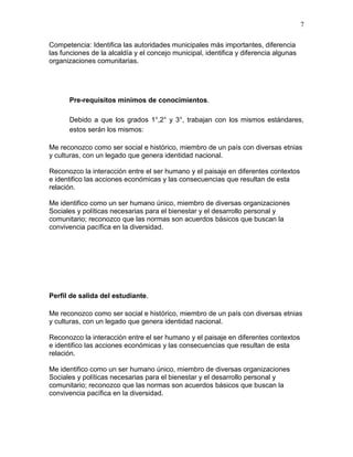 7
Competencia: Identifica las autoridades municipales más importantes, diferencia
las funciones de la alcaldía y el concejo municipal, identifica y diferencia algunas
organizaciones comunitarias.
Pre-requisitos mínimos de conocimientos.
Debido a que los grados 1°,2° y 3°, trabajan con los mismos estándares,
estos serán los mismos:
Me reconozco como ser social e histórico, miembro de un país con diversas etnias
y culturas, con un legado que genera identidad nacional.
Reconozco la interacción entre el ser humano y el paisaje en diferentes contextos
e identifico las acciones económicas y las consecuencias que resultan de esta
relación.
Me identifico como un ser humano único, miembro de diversas organizaciones
Sociales y políticas necesarias para el bienestar y el desarrollo personal y
comunitario; reconozco que las normas son acuerdos básicos que buscan la
convivencia pacífica en la diversidad.
Perfil de salida del estudiante.
Me reconozco como ser social e histórico, miembro de un país con diversas etnias
y culturas, con un legado que genera identidad nacional.
Reconozco la interacción entre el ser humano y el paisaje en diferentes contextos
e identifico las acciones económicas y las consecuencias que resultan de esta
relación.
Me identifico como un ser humano único, miembro de diversas organizaciones
Sociales y políticas necesarias para el bienestar y el desarrollo personal y
comunitario; reconozco que las normas son acuerdos básicos que buscan la
convivencia pacífica en la diversidad.
 