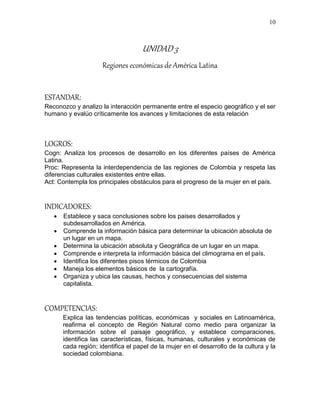10
UNIDAD 3
Regiones económicas de América Latina
ESTANDAR:
Reconozco y analizo la interacción permanente entre el especio geográfico y el ser
humano y evalúo críticamente los avances y limitaciones de esta relación
LOGROS:
Cogn: Analiza los procesos de desarrollo en los diferentes países de América
Latina.
Proc: Representa la interdependencia de las regiones de Colombia y respeta las
diferencias culturales existentes entre ellas.
Act: Contempla los principales obstáculos para el progreso de la mujer en el país.
INDICADORES:
 Establece y saca conclusiones sobre los paises desarrollados y
subdesarrollados en América.
 Comprende la información básica para determinar la ubicación absoluta de
un lugar en un mapa.
 Determina la ubicación absoluta y Geográfica de un lugar en un mapa.
 Comprende e interpreta la información básica del climograma en el país.
 Identifica los diferentes pisos térmicos de Colombia
 Maneja los elementos básicos de la cartografía.
 Organiza y ubica las causas, hechos y consecuencias del sistema
capitalista.
COMPETENCIAS:
Explica las tendencias políticas, económicas y sociales en Latinoamérica,
reafirma el concepto de Región Natural como medio para organizar la
información sobre el paisaje geográfico, y establece comparaciones,
identifica las características, físicas, humanas, culturales y económicas de
cada región; identifica el papel de la mujer en el desarrollo de la cultura y la
sociedad colombiana.
 