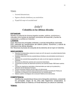 11
TEMAS:
1. Economía latinoamericana.
2. Regiones culturales colombianas y sus características
3. El papel de la mujer en la sociedad actual
Unidad 4
Colombia en las últimas décadas
ESTANDAR:
Identifico el potencial de diversos legados sociales, políticos, económicos y
culturales como fuentes de identidad, promotores del desarrollo y fuentes de
cooperación y conflicto en Colombia.
LOGROS:
Cogn: Reconoce las principales vertientes y cuencas hidrográficas nacionales.
Proc: Interpreta las características del sistema político, económico y cultural de
Colombia en las últimas décadas.
Act: Reconoce el proceso de conquista de los derechos de la mujer en Colombia.
INDICADORES:
 Descubre la problemática cultural en el país con el fin de asumir una actitud tolerante frente
a la diversidad cultural.
 Establece relaciones entre las características climáticas y las actividades económicas en
Colombia
 Relaciona las características geográficas de cada una de las regiones naturales de
Colombia.
 Reconoce los diferentes sectores de la economía Colombiana.
 Comprende el proceso de desarrollo económico de Colombia desde 1958 hasta nuestros
días.
 Conoce los organismos nacionales e internacionales que velan por la protección y
aplicación de los Derechos Humanos .
 Conoce el proceso histórico que dio lugar a la democracia.
 Analiza y compara la relación entre la democracia y la actual Constitución Política de
Colombia y su situación en la Colombia de hoy y en América latina.
 Elabora cuadros cronológicos de la evolución histórica de la democracia.
COMPETENCIA:
Identifica las características físicas de la hidrografía colombiana, comprende
los principales rasgos de los años dela hegemonía conservadora, la
república liberal, la violencia, el Frente Nacional y la cultura en Colombia.
TEMAS:
 