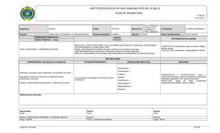 INSTITUCIÓN EDUCATIVA SAN JUAN BAUTISTA DE LA SALLE
PLAN DE ASIGNATURA
F-GE-03
17-01-2011
Asignatura: INGLES Grado: OCTAVO Semana No.:
DE LA TREINTA Y
CUATRO A LA
CUARENTA Y
TRES SEMANAS
I.H. Semanal: 3 HORAS SEMANALES
Docente: MARIA INES CASTAÑEDA Y FLORALBA RINCON Período Académico: CUARTO Guía No.: NO Fecha de elaboración: 28 DE ENERO
ENSEÑANZAS ESPECIFICAS LOGROS
Indicadores
CRITERIOS DE EVALUACIÓN
UNIDAD TEMÁTICA - Temas
OPEN CONDITIONAL Y ADVERBIOS DE MODO
MANEJAR EL OPEN CONDITIONAL CON LOS VERBOS APROPIADOS Y EMPLEAR LOS ADVERBIOS
QUE RESPONDEN A LA PREGUNTA HOW.
Emplea adecuadamente los tiempos del open conditional y los adverbios de modo.
Aplica adecuadamente las técnicas de comprensión lectora en los textos asignados.
Aplica con responsabilidad los contenidos vistos desarrollando conscientemente los talleres propuestos.
CUANTITATIVO: evaluaciones orales y escritas, trabajos
escritos, tareas.
CUALITATIVOS: participación, responsabilidad e interés.
METODOLOGÍAS
COMPETENCIAS: Indicadores de competencia SITUACIÓN PROBLÉMICA OPERACIONES MENTALES RECURSOS
Interpretar: reconoce el open condicional y los adverbios de modo.
Argumentar: sustenta en forma oral y escrita sus propios
desempeños y avances.
Proponer: aporta material para mejorar el desarrollo de la clase.
¿En qué tiempo se emplean las cláusulas de open
condicional?
Identificación: x
Comparación: x
Análisis: x
Síntesis:
Clasificación: x
Diferenciación: x
Representación: x
Razonar x:
PEDAGOGICOS Y TECNOLOGICOS: textos y
cuadernillos de trabajo, lecturas comprensivas fotocopias,
fotocopias, grabadora, CDS, sala de audiovisual.
DIDACTICOS: sopas de letras crucigramas,
representaciones graficas, afiches, objetos.
Observaciones Generales:
Responsable:
Firma
Revisó:
Firma
Aprobó:
Firma
Nombre : MARIA INES CASTAÑEDA Y FLORALBA RINCON Nombre: Nombre:
Cargo: Docente Cargo : Coordinador Académico Cargo : Rector
Copia No Controlada 13 de 28
 