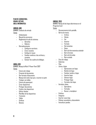 PLAN DE ASIGNATURA.
GRADO: OCTAVO                                           UNIDAD: TRES
AREA: INFORMATICA                                       NOMBRE: Manejo de las hojas electrónicas en el
                                                        Programa Excel
UNIDAD: UNO                                             Temas
NOMBRE: Conducta de entrada                                 - Reconocimiento de la pantalla.
Temas                                                       - Barras de menús.
    - Ambientación                                                  o Archivo
    - Manual de convivencia                                         o Edición
    - Reglamento de aula de sistemas                                o Ver
            o Derechos                                              o Insertar
            o Deberes                                               o Formato
    - Retroalimentación                                             o Herramientas
            o Configurar escritorio                                 o Datos
            o Crear carpetas                                        o Barra de herramientas estándar
            o Configurar mouse                                      o Barra formato
            o Cambiar nombres a los archivos y                      o Barra de formulas
                 carpetas                                           o Barra estado
            o Conocer los cuadros de diálogos.              - Área de trabajo.
                                                            - Columnas
UNIDA: DOS                                                  - Filas
NOMBRE: Manejo de Word Y Power Point 2007                   - Libros y hojas
Temas                                                               o Operaciones con hojas
    - Entorno de trabajo                                            o Nombre de hojas
    - Creación de documentos                                        o Cambiar nombre a hojas
    - Dar formato al documento                                      o Insertar hojas
    - Manejo de la tecla impr.pan y recortar en patín               o Eliminar hojas
    - Trabajar con tablas                                           o Proteger hojas
    - Entorno de powerpoint                                         o Formato a las hojas
    - Crear diapositivas                                    - Introducir datos
    - Proteger documentos                                           o Operadores
    - Fondos a las diapositivas                                     o Formulas
    - Utilizar diseños                                              o Buscar y reemplazar
    - Plantillas de las diapositivas                        - Gráficos
    - Transición                                            - Imágenes
    - Tablas                                                - Insertar nueva hoja
    - Gráficos                                              - Ordenar ascendente y descendente
    - Botones                                               - Inmovilizar paneles




6
 