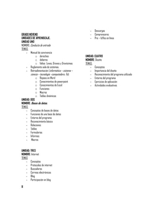 -   Descargas
GRADO NOVENO                                           -   Comprensores
UNIDADES DE APRENDIZAJE.                               -   Pre – Icffes en línea
UNIDAD UNO
NOMBRE: Conducta de entrada
TEMAS:
    - Manual de convivencia
             o derechos                            UNIDAD: CUATRO
             o deberes                             NOMBRE: Diseño
             o faltas Leves, Graves y Gravísimas   TEMAS:
    - Reglamento aula de sistemas.                     - Conceptos
    - Retroalimentación (informática – sistema –       - Importancia del diseño
        ciencia – tecnología –computadora, Tic)        - Reconocimiento del programa utilizado
             o Repaso en Word                          - Entorno del programa
             o Conocimientos de powerpoint             - Ejercicios de aplicación
             o Conocimientos de Excel                  - Actividades evaluativas
             o Funciones
             o Macros
             o Tablas dinámicas
UNIDAD: DOS
NOMBRE: Bases de datos.
TEMAS:
    - Conceptos de bases de datos
    - Funciones de una base de datos
    - Entorno del programa
    - Reconocimiento básico
    - Relaciones
    - Tablas
    - Formularios
    - Informes
    - Macros


UNIDAD: TRES
NOMBRE: Internet
TEMAS
    - Conceptos
    - Protocolos de internet
    - Buscadores
    - Correos electrónicos
    - Blog
    - Participación en blog

8
 