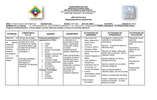 DEPARTAMENTO DEL META
                                                                                    MUNICIPIO DE PUERTO LÓPEZ
                                                                                NÚCLEO DE DESARROLLO EDUCATIVO No.
                                                                           INSTITUCIÓN EDUCATIVA RAFAEL URIBE URIBE
                                                                                CODIGO DANE: 150573-000121   NIT: 822-001.695-5


                                                                                       AÑO LECTIVO 2013
                                                                                  PROGRAMACIÓN DE ASIGNATURA

ÁREA: TECNOLOGÍA E INFORMÁTICA          ASIGNATURA_________            GRADO: SEPTIMO        JEFE DE ÁREA: _________ DOCENTE__________UNIDAD No:TRES
NOMBRE DE LA UNIDAD:        EL PROCESADOR DE TEXTO WORD AVANZADO Y Y EL PROYECTO TECNOLÓGICOTIEMPO PROBABLE : 24 HORASTIEMPO REAL:
Pregunta Problematizadora: ¿Cómo realizar circuitos eléctricos simples y conocer la corriente eléctrica?


                        COMPETENCIA                                                                            ACTIVIDADES DE                 ACTIVIDADES DE                ACTIVIDADES DE
 ESTÁNDAR                                               SABERES                    DESEMPEÑOS
                           B-C-LG                                                                                ENSEÑANZA                     APRENDIZAJE                   EVALUACIÓN
Relaciono      el   Conozco las ventajas      Formas de presentación y          Desarrolla habilidades       • Como crear una         Investigación, materia prima,         Elaboración de los
funcionamiento      que ofrece el procesador organización en Word               y destrezas en el              tabla y seleccionar,   materiales y herramientas y           ejercicios
de       algunos    de texto Word, como                                         procesador de texto            celdas, filas y        mecanismos                            propuestos paso a
                    herramienta que facilita         Tablas                     Word, organizando                                                                           paso
artefactos,                                                                                                    columnas.              Ejercicio – Creación de tablas de
                    de manera rápida y ágil          Filas                      información y datos
productos,          el desarrollo de tareas y        Columnas                   en tablas                    • Combinar, dividir y    diferentes tipos                      Elaboración y
procesos        y   procesos en el                   Bordes y sombreado         representando en               desplazar celdas,                                            diseño de una
sistemas            computador y                     Mover                      gráficos estadísticos.       • Insertar formulas en   Ejercicio con tablas, seleccionar     lotería
tecnológicos                                                                                                   tablas                 celdas, filas y columnas, dividir y
                                                     Agregar o eliminar filas
                                                                                Utiliza herramientas y                                desplazar celdas                      Construcción de
con           su                                     Agregar o eliminar                                      • Insertar imágenes en
utilización                                          columnas                   conceptos del área e           tablas                                                       gráficos.
                    Propongo estrategias                                        identifica los pasos                                  Ejercicio elaborar una factura
segura.             para soluciones                  Combinar celdas                                         • Crear gráficos e       utilizando formulas
                                                     Cambiar autoformato        que se deben seguir                                                                         Propuesta de
                    tecnológicas a                                              para Diseñar,                  histogramas
                                                     de tablas                                                                        Ejercicio creación de una lotería     trabajo.
                    problemas, en diferentes                                    desarrollar y construir      • Explicación que es
                    contextos.                       Formularios                                                                      utilizando imágenes
                                                                                un proyecto de                 un proyecto y el
                                                     Hipervínculos                                                                                                       Proyecto final
                                                                                tecnología para                proceso tecnológico.   Ejercicio elaborar gráficos
                                               Proyecto Tecnológico                                                                                                      funcional
                                                                                solucionar un                • Lectura,               utilizando datos s de una encuesta
                                                     Propuesta                  problema específico.
                                                     Diseño                                                    metodología y partes
                                                                                                               de un proyecto.        Elaborar una propuesta de trabajo
                                                     Prototipo
                                                     Simulación                                                                       Diseñar, Desarrollar y construir un
                                                                                                             Video proyecto           producto tecnológico circuitos
                                                                                                                tecnológico.          eléctricos simples
 