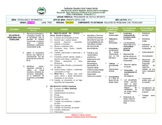 Institución Educativa Rural Antonio Nariño
PRE-ESCOLAR, BASICA PRIMARIA, BACHILLERATO ACADEMICO
Reconocido Según Resolución N°01490 del 16 de noviembre de 2007
DANE: N°286320000395 – NIT846.003.711-1
Sabiduría, Ciencia y triunfo
Inspección de Buenos Aires, Orito Putumayo
UNIDAD TEMATICA: PROCESADOR DE TEXTO E INFOPATH
ÁREA: TECNOLOGIA E INFORMATICA JEFE DE AREA: ERNESTO ORTIZ LLORI AÑO LECTIVO: 2014
GRADO: SEPTIMO I.H.S.: TRES PERIODO: TERCERO COMPONENTE Y/O ESTANDAR: SOLUCIÓN DE PROBLEMAS CON TECNOLOGÍA
ESTÁNDAR
COMPETENCIAS
B-C-LG
SABERES DESEMPEÑOS
ACTIVIDADES
DE ENSEÑANZA
(Didácticas)
ACTIVIDADES DE
APRENDIZAJE
ACTIVIDADES DE
EVALUACIÓN
SOLUCIÓN DE
PROBLEMAS CON
TECNOLOGÍA
1. Reconozco principios y
conceptos propios de
la tecnología, que le
permiten al hombre
transformar el entorno
para resolver
problemas y Satisfacer
necesidades (c.b).
2. Utilizar un vocabulario
técnico que mejoren la
comunicación con las
personas de su entorno
(c.c).
3. Identificar, ubicar,
organizar, controlar y
utilizar en forma
racional y eficiente los
recursos disponibles,
en la realización de
proyectos y actividades
(c.l).
1. EL PROCESADOR DE TEXTO –
NIVEL BASICO (Repaso)
1.1. Concepto de procesador de texto.
1.2. Insertar texto y aplicar edición.
1.3. Insertar caracteres especiales,
símbolos y formulas.
1.4. Buscar y remplazar texto.
1.5. Formatear texto, fuente, tamaño,
color, estilo.
1.6. Cambiar mayúsculas a minúsculas y
viceversa.
1.7. Formatear párrafo (aplicar sangría y
espacios entre líneas y párrafos).
1.8. Viñetas, numeración y listas
Multinivel.
1.9. Insertar tablas (Diseño y presentación
de tablas).
1.10. Aplicar bordes, cuadros y sombreado
a un párrafo y/o hoja.
1.11. PRACTICA – Pautas para crear
cartas, oficios y demás documentos
empleados en una oficina.
1.12. Guardar un documento en un lugar
específico del computador.
2. MICROSOFT OFFICE InfoPath
2.1. Concepto de Office InfoPath.
2.2. Introducción
2.3. Administración de archivos
2.4. Diseño
2.5. Personalizar
2.6. Trabajar con vistas
2.7. Trabajar con conexiones y orígenes
de datos
2.8. Trabajar con controles
2.9. Trabajar con funciones de usuario
2.10. Formato condicional
2.11. Filtrar datos
 Identifico y formulo
problemas propios
del entorno que son
susceptibles de ser
resueltos a través
de soluciones
tecnológicas.
 Frente a una
necesidad o
problema,
selecciono una
alternativa
tecnológica
apropiada.Al
hacerlo utilizo
criterios adecuados
como eficiencia,
seguridad,
consumo ycosto.
 Clases
presenciales.
 Talleres en
grupo o
individuales.
 Consultas y
socialización
de temas
relacionados
con el SO
Window s.
 Videos y
documentale
s
relacionados
al tema.
 Crucigrama
s y sopa de
letras con los
temas vistos.
 Lecturas y
realizaciónde
ensayos sobre
tecnología.
 Los estudiantes
desarrollan en el
computador
guías de
estudio.
 Representar
temas vistos en
clase,mediante
historietas.
 Resolver talleres
en grupo.
 Consultas y
socializaciónde
temas
tecnológicos.
 Los estudiantes
toman apuntes
paso a paso
para luego poder
adquirir las
habilidades de
los temas vistos
en clase.
 Publicación de
temas vistos en
clase en foros y
blog.
 Exámenes
escritos.
 Exámenes
orales.
 Exámenes
prácticos en el
computador.
 Autoevaluación
 Co-evaluación.
 Resolución de
problemas con
preguntas
abiertas, de
selección
múltiple, de una
única respuesta
etc.
 Compromiso y
actitud para con
su estudio.
 Socialización de
los trabajos ante
el grupo.
 Trabajos extra
clase.
 