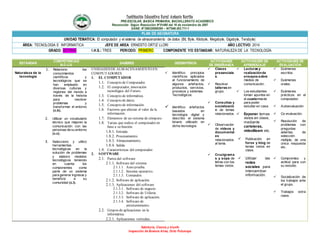 Institución Educativa Rural Antonio Nariño
PRE-ESCOLAR, BASICA PRIMARIA, BACHILLERATO ACADEMICO
Reconocido Según Resolución N°01490 del 16 de noviembre de 2007
DANE: N°286320000395 – NIT846.003.711-1
Sabiduría, Ciencia y triunfo
Inspección de Buenos Aires, Orito Putumayo
PLAN DE ASIGNATURA
UNIDAD TEMATICA: El computador y el sistema de almacenamiento de datos (Bit, Byte, Kilobyte, Megabyte, Gigabyte, Terabyte)
ÁREA: TECNOLOGIA E INFORMATICA JEFE DE AREA: ERNESTO ORTIZ LLORI AÑO LECTIVO: 2014
GRADO: OCTAVO I.H.S.: TRES PERIODO: PRIMERO COMPONENTE Y/O ESTANDAR: NATURALEZA DE LA TECNOLOGÍA
ESTÁNDAR
COMPETENCIAS
B-C-LG
SABERES DESEMPEÑOS
ACTIVIDADES
DE ENSEÑANZA
ACTIVIDADES DE
APRENDIZAJE
ACTIVIDADES DE
EVALUACIÓN
Naturaleza de la
tecnología
1. Relaciono los
conocimientos
científicos y
tecnológicos que se
han empleado en
diversas culturas y
regiones del mundo a
través de la historia
para resolver
problemas y
transformar el entorno
(c.b).
2. Utilizar un vocabulario
técnico que mejoren la
comunicación con las
personas de su entorno
(c.c).
3. Selecciono y utilizo
herramientas
tecnológicas en la
solución de problemas
y elaboro modelos
tecnológicos teniendo
en cuenta los
componentes como
parte de un sistema
para generar ingresos y
beneficio a su
comunidad (c.l).
UNIDADESDE ALMACENAMIENTO EN
COMPUTADORES
1. EL COMPUTADOR
1.1. Concepto de Computador.
1.2. El computador, innovación
tecnológica del Futuro.
1.3. Concepto de informática.
1.4. Concepto de datos.
1.5. Concepto de información.
1.6. Factores que afectan el valor de la
información.
1.7. Elementos de un sistema de cómputo.
1.8. Tareas que realiza el computador en
base a su función.
1.8.1. Entrada
1.8.2. Procesamiento.
1.8.3. Almacenamiento.
1.8.4. Salida.
1.9. Características del computador.
2. SOFTWARE
2.1. Partes del software
2.1.1. Software del sistema
2.1.1.1. Auto prueba.
2.1.1.2. Sistema operativo.
2.1.1.3. Comandos.
2.1.2. Software de aplicación.
2.1.3. Aplicaciones del software
2.1.3.1. Software de negocio
2.1.3.2. Software de Utilería.
2.1.3.3. Software de aplicación.
2.1.3.4. Software de
entretenimiento.
2.2. Grupos de aplicaciones en la
informática.
2.2.1. Aplicaciones verticales.
 Identifico principios
científicos aplicados
al funcionamiento de
algunos artefactos,
productos, servicios,
procesos y sistemas
Tecnológicos.
 Identifico artefactos
basados en
tecnología digital y
describo el sistema
binario utilizado en
dicha tecnología.
 Clases
presenciale
s.
 Resolver
talleres en
grupo.
 Consultas y
socializació
n de temas
relacionados.
 Observación
de videos y
documental
es
relacionados
al tema.
 Crucigrama
s y sopa de
letras con los
temas vistos.
 Lecturas y
realizaciónde
ensayos sobre
medios de
comunicación.
 Los estudiantes
toman apuntes en
el cuadernode
para poder
estudiar en casa.
 Exponer temas
vistos en clase,
mediante
carteleras,
videoBeam etc.
 Publicación en
foros y blog de
temas vistos en
clase.
 Utilizar las
redes
sociales para
intercambiar
información.
 Exámenes
escritos.
 Exámenes
orales.
 Exámenes
prácticos en el
computador.
 Autoevaluación
 Co-evaluación.
 Resolución de
problemas con
preguntas
abiertas, de
selección
múltiple, de una
única respuesta
etc.
 Compromiso y
actitud para con
su estudio.
 Socialización de
los trabajos ante
el grupo.
 Trabajos extra
clase.
 