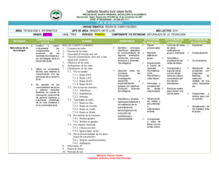 Institución Educativa Rural Antonio Nariño
PRE-ESCOLAR, BASICA PRIMARIA, BACHILLERATO ACADEMICO
Reconocido Según Resolución N°01490 del 16 de noviembre de 2007
DANE: N°286320000395 – NIT846.003.711-1
Sabiduría, Ciencia y triunfo
Inspección de Buenos Aires, Orito Putumayo
PLAN DE ASIGNATURA
UNIDAD TEMATICA: REDES DE COMPUTADORES
ÁREA: TECNOLOGIA E INFORMATICA JEFE DE AREA: ERNESTO ORTIZ LLORI AÑO LECTIVO: 2014
GRADO: DECIMO I.H.S.: TRES PERIODO: PRIMERO COMPONENTE Y/O ESTANDAR: NATURALEZA DE LA TECNOLOGÍA
ESTÁNDAR
COMPETENCIAS
B-C-LG
SABERES DESEMPEÑOS
ACTIVIDADES
DE ENSEÑANZA
ACTIVIDADES DE
APRENDIZAJE
ACTIVIDADES DE
EVALUACIÓN
Naturaleza de la
tecnología
1. Analizo y valoro
críticamente los
componentes y
evolución de los
sistemas tecnológicos y
las estrategias para su
desarrollo (c.b).
2. Utiliza un vocabulario
técnico que mejoren la
comunicación con las
personas de su entorno
(c.c).
3. Se apropia de los
conocimientos técnicos
y elabora sistemas
teniendo en cuenta la
innovación como forma
de generar ingresos y
solucionar problemas
de su vida cotidiana y
en la comunidad (c.l).
RED DE COMPUTADORES
1. Concepto de redes.
2. Historia de las redes.
3. Necesidad de Instalar una red.
4. Tipos de comunicación entre dos o más
equipos de cómputo.
5. Objetivos de las redes.
6. Aplicaciones de las redes.
7. Clasificación de las redes.
7.1. Por su tamaño.
7.1.1. Redes PAN
7.1.2. Redes LAN
7.1.3. Redes MAN
7.1.4. Redes WAN
7.2. Por su tipo de conexión.
7.2.1. Alámbricas.
7.2.2. Inalámbricas.
7.2.3. Híbridas.
7.3. Topologías de redes.
7.3.1. Redes en Bus.
7.3.2. Redes en Estrella.
7.3.3. Redes en Anillo
7.3.4. Redes en Malla
7.4. Por método de la conexión:
7.4.1. Medios guiados
7.4.2. Medios no guiados
7.5. Por relación funcional:
7.5.1. Cliente-servidor
7.5.2. Igual-a-Igual (p2p)
7.6. Por la direccionalidad de los datos
(tipos de transmisión)
7.6.1. Simplex (unidireccionales)
7.6.2. Hallduplex.
8. Direcciones IP
9. Puerta de enlace.
10. Mascara de red.
 Identifico principios
científicos aplicados
al funcionamiento de
algunos artefactos,
productos, servicios,
procesos y sistemas
Tecnológicos.
 Describo cómo los
procesos de
innovación,
investigación,
desarrollo y
experimentación
guiados por objetivos,
producen avances
tecnológicos.
 Identifico y analizo
ejemplos exitosos y
no exitosos de la
transferencia
tecnológica en la
solución de
problemas y
necesidades.
 Clases
presenciales.
 Resolver
talleres en
grupo.
 Exposiciones
a través de
sistemas
informáticos
como
Pow erPoint y
video Beam.
 Consultas y
socialización
de temas
relacionados.
 Observación
de videos y
documentale
s
relacionados
al tema.
 Crucigramas
y sopa de
letras con los
temas vistos.
 Lecturas de redes
de datos
realizadas en
grupo e individual.
 Consultas y
socialización de
redes de datos.
 Crucigramas y
sopa de letras
con los temas
vistos en clase y
consultados por
los mismos
estudiantes.
 Practicas reales
para montar una
red de datos.
 Exámenes
 Autoevaluación
 Co-evaluación.
 Resolución de
problemas con
preguntas
abiertas, de
selección
múltiple, de una
única respuesta
etc.
 Compromiso y
actitud para con
su estudio.
 Socialización de
los trabajos ante
el grupo.
 