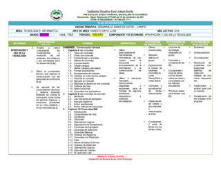 Institución Educativa Rural Antonio Nariño
PRE-ESCOLAR, BASICA PRIMARIA, BACHILLERATO ACADEMICO
Reconocido Según Resolución N°01490 del 16 de noviembre de 2007
DANE: N°286320000395 – NIT846.003.711-1
Sabiduría, Ciencia y triunfo
Inspección de Buenos Aires, Orito Putumayo
PLAN DE ASIGNATURA
UNIDAD TEMATICA: DESARROLLO BASES DE DATOS – 2 PARTE
ÁREA: TECNOLOGIA E INFORMATICA JEFE DE AREA: ERNESTO ORTIZ LLORI AÑO LECTIVO: 2014
GRADO: DECIMO I.H.S.: TRES PERIODO: TERCERO COMPONENTE Y/O ESTANDAR: APROPIACIÓN Y USO DE LA TECNOLOGÍA
ESTÁNDAR
COMPETENCIAS
B-C-LG
SABERES DESEMPEÑOS
ACTIVIDADES
DE ENSEÑANZA
ACTIVIDADES DE
APRENDIZAJE
ACTIVIDADES DE
EVALUACIÓN
APROPIACIÓN Y
USO DE LA
TECNOLOGÍA
1. Analizo y valoro
críticamente los
componentes y
evolución de los
sistemas tecnológicos
y las estrategias para
su desarrollo (c.b).
2. Utiliza un vocabulario
técnico que mejoren la
comunicación con las
personas de su entorno
(c.c).
3. Se apropia de los
conocimientos técnicos
y elabora sistemas
teniendo en cuenta la
innovación como forma
de generar ingresos y
solucionar problemas
de su vida cotidiana y
en la comunidad (c.l).
SABERES: Continuación Unidad
1. Capítulo 8: las consultas
1.1. Tipos de consultas
1.2. Crear una consulta
1.3. Asistente para consultas.
1.4. Diseño de Consulta.
1.5. La vista diseño
1.6. Añadir campos
1.7. Definir campos calculados
1.8. Formar expresiones
1.9. Encabezados de columna
1.10. Cambiar el orden de los campos
1.11. Guardar la consulta
1.12. Ejecutar la consulta
1.13. Modificar el diseño de una consulta
1.14. Ordenar las filas
1.15. Seleccionar filas
1.16. Consultas con parámetros.
2. Capítulo 9: las consultas de resumen
2.1. Definición
2.2. Las funciones de agregado
2.3. Agrupar registros
2.4. Incluir expresiones
2.5. Incluir criterios de búsqueda
3. Capítulo 10:Consultas SQL
3.1. Introducción
3.2. Componentes del SQL
3.3. Comandos
3.4. Cláusulas
3.5. Operadores Lógicos
3.6. Operadores de Comparación
3.7. Funciones de Agregado
3.8. Consultas de Selección
3.9. Consultas Básicas
3.10. Ordenar los Registros
3.11. Consultas con Predicado
3.12. Alias
3.13. Bases de Datos Externas
3.14. Criterios de Selección
3.15. Operadores Lógicos
3.16. Intervalos de Valores
3.17. El Operrador Like
 Utilizo
adecuadamente
herramientas
informáticas de uso
común para la
búsqueda y
procesamiento de la
información y la
comunicación de
ideas.
 Utilizo e interpreto
manuales,
instrucciones,
diagramas y
esquemas, para el
montaje de algunos
artefactos,
dispositivos y
sistemas
tecnológicos.
 Clases
presenciales.
 Resolver
talleres en
grupo.
 Exposiciones
a través de
sistemas
informáticos
como
Pow erPoint y
video Beam.
 Consultas y
socialización
de temas
relacionados.
 Observación
de videos y
documentale
s
relacionados
al tema.
 Crucigramas
y sopa de
letras con los
temas vistos.
 Lecturas de
tecnología
realizadas en
grupo.
 Consultas y
socialización de
BD.
 Crucigramas y
sopa de letras
con los temas
vistos en clase y
consultados por
los mismos
estudiantes.
 Practicas reales
para montar una
BD.
 Exámenes
 Autoevaluación
 Co-evaluación.
 Resolución de
problemas con
preguntas
abiertas, de
selección
múltiple, de una
única respuesta
etc.
 Compromiso y
actitud para con
su estudio.
 Socialización de
los trabajos ante
el grupo.
 