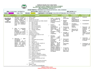 Institución Educativa Rural Antonio Nariño
PRE-ESCOLAR, BASICA PRIMARIA, BACHILLERATO ACADEMICO
Reconocido Según Resolución N°01490 del 16 de noviembre de 2007
DANE: N°286320000395 – NIT846.003.711-1
Sabiduría, Ciencia y triunfo
Inspección de Buenos Aires, Orito Putumayo
UNIDAD TEMATICA: HERRAMIENTAS DE MEDIOS ARTISTICOS – NIVEL AVANZADO
ÁREA: TECNOLOGIA E INFORMATICA JEFE DE AREA: ERNESTO ORTIZ LLORI AÑO LECTIVO: 2014
GRADO: UNDECIMO I.H.S.: TRES PERIODO: TERCERO COMPONENTE Y/O ESTANDAR: SOLUCIÓN DE PROBLEMAS CON TECNOLOGÍA
ESTÁNDAR
COMPETENCIAS
B-C-LG
SABERES DESEMPEÑOS
ACTIVIDADES
DE ENSEÑANZA
ACTIVIDADES DE
APRENDIZAJE
ACTIVIDADES DE
EVALUACIÓN
SOLUCIÓN DE
PROBLEMAS
CON
TECNOLOGÍA
1. Reconozco principios y
conceptos propios del
diseño tecnológico, para
resolver problemas y
Satisfacer necesidades
de la vida cotidiana a
través del computador
(c.b).
2. Utiliza un vocabulario
técnico y diseños
elaborados por
computador que mejoren
la comunicación con las
personas de su entorno
(c.c).
3. Selecciono y utilizo
herramientas
tecnológicas en la
solución de problemas y
elaboro mis propios
diseños como medio de
darme a conocer y
adquirir recursos (c.l).
1. Primer Unidad
2. Introducción
3. Ventana de Corel draw
4. Barras de herramientas de COREL DRAW
4.1. Barra de titulo
4.2. Barra de menú
4.3. Barra estándar
4.4. Barra de propiedades
4.5. Barra de herramientas
4.6. Barra de estado
4.7. Ventanas acoplables.
5. Abrir un archivo
6. Guardar un archivo.
7. Extensiones de archivos
8. Herramientas más usadas en Corel
8.1. Rectángulo
8.2. Cuadrado
8.3. Elipse
8.4. Herramienta de tres puntos.
8.5. Circulo
8.6. Papel grafico
8.7. Polígono, estrella y espiral, etc
8.8. Formas de flechas
8.9. Dibujo a mano alzada
8.10. Líneas de Bézier
8.11. Medios artísticos
8.12. Dibujo de curvas con precisión.
8.13. Conexión de Objetos
8.14. Líneas de cota
8.15. Dibujo de cuadriculas
8.16. Rotación e inclinación de objetos
8.17. Adaptación de textos a un trayecto
8.18. MezcalInteractiva
8.19. Creación de botones con Corel
DRAW
8.20. Creación de superficies de aspecto
3D con la herramienta Mezcla
8.21. Puzle
9. Segunda Unidad
9.1. Lista de trazos preestablecidos
 Evalúo y selecciono
con argumentos, mis
propuestas y
decisiones en torno a
un diseño.
 Identifico las
condiciones,
especificaciones y
restricciones de
diseño, utilizadas en
una solución
tecnológica y puedo
verificar su
cumplimiento.
 Interpreto y
represento ideas
sobre diseños,
innovaciones o
protocolos de
experimentos
mediante el uso de
registros, textos,
diagramas, figuras,
planos constructivos,
maquetas, modelos y
prototipos, empleando
para ello (cuando sea
posible) herramientas
informáticas.
 Clases
presenciales.
 Resolver
diseños
gráficos en
grupo como
individuales.
 Exposiciones
a través de
diseños
informáticos.
 Consultas y
socialización
de temas
relacionados.
 Observación
de videos y
documentale
s
relacionados
al tema.
 Crucigramas
y sopa de
letras con los
temas vistos.
 Lecturas de texto
grupales
relacionados con
la elaboración de
diseños artisticos.
 Consultas y
socialización de
diseños
modernos.
 Elaboración de
gráficos, logos,
etc.
 Exámenes
 Autoevaluación
 Co-evaluación.
 Resolución de
problemas con
preguntas
abiertas, de
selección
múltiple, de una
única respuesta
etc.
 Compromiso y
actitud para con
su estudio.
 Socialización de
los trabajos ante
el grupo.
 