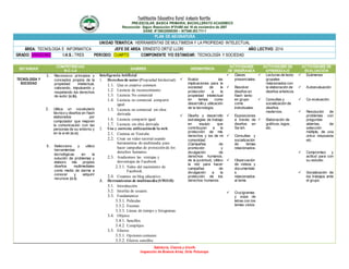 Institución Educativa Rural Antonio Nariño
PRE-ESCOLAR, BASICA PRIMARIA, BACHILLERATO ACADEMICO
Reconocido Según Resolución N°01490 del 16 de noviembre de 2007
DANE: N°286320000395 – NIT846.003.711-1
Sabiduría, Ciencia y triunfo
Inspección de Buenos Aires, Orito Putumayo
PLAN DE ASIGNATURA
UNIDAD TEMATICA: HERRAMIENTAS DE MULTIMEDIA Y LA PROPIEDAD INTELECTUAL
ÁREA: TECNOLOGIA E INFORMATICA JEFE DE AREA: ERNESTO ORTIZ LLORI AÑO LECTIVO: 2014
GRADO: UNDECIMO I.H.S.: TRES PERIODO: CUARTO COMPONENTE Y/O ESTANDAR: TECNOLOGÍA Y SOCIEDAD
ESTÁNDAR
COMPETENCIAS
B-C-LG
SABERES DESEMPEÑOS
ACTIVIDADES
DE ENSEÑANZA
ACTIVIDADES DE
APRENDIZAJE
ACTIVIDADES DE
EVALUACIÓN
TECNOLOGÍA Y
SOCIEDAD
1. Reconozco principios y
conceptos propios de la
propiedad intelectual,
valorando, impulsando y
respetando los derechos
de autor (c.b).
2. Utiliza un vocabulario
técnico y diseños en flash
elaborados por
computador que mejoren
la comunicación con las
personas de su entorno y
en la w eb (c.c).
3. Selecciono y utilizo
herramientas
tecnológicas en la
solución de problemas y
elaboro mis propios
diseños multimediales
como medio de darme a
conocer y adquirir
recursos (c.l).
Inteligencia Artificial
1. Derechos de autor (Propiedad Intelectual)
1.1. Que es creative common
1.2. Licencia de reconocimiento
1.3. Licencia No comercial
1.4. Licencia no comercial compartir
igual.
1.5. Licencia no comercial sin obra
derivada
1.6. Licencia compartir igual
1.7. Licencia sin obra derivada
2. Uso y correcta utilizaciónde la web.
2.1. Cuentas en Youtube.
2.2. Crear un video tutorial usando
herramientas de multimedia para
hacer campañas de protección de los
derechos humanos.
2.3. Analicemos las ventajas y
desventajas de Facebook
2.3.1. Video del nacimiento de
Facebook.
2.4. Creamos un blog educativo.
3. Herramientas de multimedia (SWiSH)
3.1. Introducción
3.2. Interfaz de usuario.
3.3. Fundamentos
3.3.1. Películas
3.3.2. Escenas
3.3.3. Líneas de tiempo y fotogramas
3.4. Objetos
3.4.1. Sencillos
3.4.2. Complejos
3.5. Efectos
3.5.1. Opciones comunes
3.5.2. Efectos sencillos
 Evalúo las
implicaciones para la
sociedad de la
protección a la
propiedad intelectual
en temas como
desarrollo y utilización
de la tecnología.
 Diseño y desarrollo
estrategias de trabajo
en equipo que
contribuyan a la
protección de mis
derechos y los de mi
comunidad.
(Campañas de
promoción y
divulgación de
derechos humanos,
de la juventud). Utilizo
la red para hacer
campañas de
divulgación a la
protección de los
derechos humanos.
 Clases
presenciales.
 Resolver
diseños en
flash tanto
en grupo
como
individuales.
 Exposiciones
a través de
diseños en
Sw ish.
 Consultas y
socialización
de temas
relacionados.
 Observación
de videos y
documentale
s
relacionados
al tema.
 Crucigramas
y sopa de
letras con los
temas vistos.
 Lecturas de texto
grupales
relacionados con
la elaboración de
diseños artisticos.
 Consultas y
socialización de
diseños
modernos.
 Elaboración de
gráficos, logos,
etc.
 Exámenes
 Autoevaluación
 Co-evaluación.
 Resolución de
problemas con
preguntas
abiertas, de
selección
múltiple, de una
única respuesta
etc.
 Compromiso y
actitud para con
su estudio.
 Socialización de
los trabajos ante
el grupo.
 