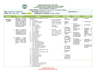 Institución Educativa Rural Antonio Nariño
PRE-ESCOLAR, BASICA PRIMARIA, BACHILLERATO ACADEMICO
Reconocido Según Resolución N°01490 del 16 de noviembre de 2007
DANE: N°286320000395 – NIT846.003.711-1
Sabiduría, Ciencia y triunfo
Inspección de Buenos Aires, Orito Putumayo
UNIDAD TEMATICA: Programación en Logo para niños y herramientas tecnológicas.
ÁREA: TECNOLOGIA E INFORMATICA JEFE DE AREA: ERNESTO ORTIZ LLORI AÑO LECTIVO: 2014
GRADO: SEXTO I.H.S.: TRES PERIODO: CUARTO COMPONENTE Y/O ESTANDAR: Tecnología y sociedad
ESTÁNDAR
COMPETENCIAS
B-C-LG
SABERES DESEMPEÑOS
ACTIVIDADES
DE ENSEÑANZA
ACTIVIDADES DE
APRENDIZAJE
ACTIVIDADES DE
EVALUACIÓN
Tecnología y
sociedad
1. Reconozco principios
tecnológicos, así como
momentos de la historia
que le han permitido al
hombre transformar el
entorno para resolver
problemas y Satisfacer
necesidades (c.b).
2. Utilizar un vocabulario
técnico que mejoren la
comunicación con mis
compañeros en el área
de la informática (c.c).
3. Establecer juicios
argumentados y definir
acciones adecuadas
para resolver una
situación determinada
(c.l).
1. Micromundos Pro – Programación para niños
en español.
1.1. Introducción
1.2. Ventana de Micromundos.
1.3. Barra de Herramientas.
1.4. Pagina
1.5. Barra de estado.
1.6. Área de Lengüetas.
1.6.1. Procedimientos
1.6.2. Proyectos
1.6.3. Procesos
1.6.4. Gráficos.
1.7. Centro de Mando.
1.8. Área de trabajo.
1.9. Barra de estado.
1.10. Área de procedimientos.
1.11. Área de Proyectos.
1.12. Área de procesos.
1.13. Los gráficos.
1.14. Menú Archivo.
1.15. ProyectoNuevo.
1.16. Fijar tamañodel proyecto.
1.16.1. Micromundos pequeño.
1.16.2. Micromundos estándar.
1.16.3. Micromundos web.
1.16.4. Pantallaentera de 640x480
1.16.5. Pantallaentera 800x600
1.17. Abrir Proyecto.
1.18. Importarmúsica, dibujo, figuras, sonido,
texto, videos etc.
1.19. Exportarmúsica, dibujo, figuras, sonido,
texto, videos etc.
1.20. Guardar proyecto.
1.21. Guardar proyectocomo.
1.22. Crear plantillaHTML.
1.23. Prepararpágina.
1.24. Pagina Nueva.
1.25. Nombrar página.
1.26. Duplicar página.
1.27. Transacciones.
1.28. Comandos usados en Micromundos.
1.29. Presentación - Bienvenidos…Un
proyectode ejemplo
1.30. Empezar desde cero
 Asumo y promuevo
comportamientos
legalesrelacionados
con el uso de los
recursos
tecnológicos.
 Participo en
discusionessobreel
uso racional de
algunos artefactos
tecnológicos.
 Clases
presenciales.
 Resolver
talleres en
grupo.
 Consultas y
socialización
de temas
relacionados
con la
programació
n de PC.
 Consultas y
socialización
de temas
relacionados
con los
derechos de
autor.
 Observación
de videos,
documentale
s
relacionados
al tema.
 Crucigramas
y sopa de
letras con los
temas vistos.
 Lecturas de
tecnología
grupales.
 Diseño y
representación
del sistema
solar,
semáforos etc.
en el PC.
 Prácticas de
programación
en el laboratorio
de Informática.
 Consultas y
socialización de
las partes de
herramientas
tecnológicas.
 Exámenes
 Autoevaluación
 Co-evaluación.
 Resolución de
problemas con
preguntas
abiertas, de
selección
múltiple, de una
única respuesta
etc.
 Compromiso y
actitud para con
su estudio.
 Socialización de
los trabajos ante
el grupo.
 