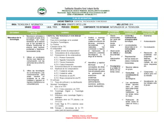 Institución Educativa Rural Antonio Nariño
PRE-ESCOLAR, BASICA PRIMARIA, BACHILLERATO ACADEMICO
Reconocido Según Resolución N°01490 del 16 de noviembre de 2007
DANE: N°286320000395 – NIT846.003.711-1
Sabiduría, Ciencia y triunfo
Inspección de Buenos Aires, Orito Putumayo
PLAN DE ASIGNATURA
UNIDAD TEMATICA: CIENCIA, TECNOLOGÍA Y SOCIEDAD
ÁREA: TECNOLOGIA E INFORMATICA JEFE DE AREA: ERNESTO ORTIZ LLORI AÑO LECTIVO: 2014
GRADO: SEPTIMO I.H.S.: TRES PERIODO: PRIMERO COMPONENTE Y/O ESTANDAR: NATURALEZA DE LA TECNOLOGÍA
ESTÁNDAR
COMPETENCIAS
B-C-LG
SABERES DESEMPEÑOS
ACTIVIDADES
DE ENSEÑANZA
ACTIVIDADES DE
APRENDIZAJE
ACTIVIDADES DE
EVALUACIÓN
Naturaleza de la
tecnología
1. Reconozco principios y
conceptos propios de la
tecnología, así como
momentos de la historia
que le han permitido al
hombre transformar el
entorno para resolver
problemas y Satisfacer
necesidades (c.b).
2. Utilizar un vocabulario
técnico que mejoren la
comunicación con las
personas de su entorno
(c.c).
3. Utiliza las tecnologías
de la información y las
comunicaciones para
poder resolver un
problema de la vida
cotidiana y generar un
ingreso y beneficio a su
comunidad (c.l).
CIENCIA, TECNOLOGÍA Y SOCIEDAD
1. Tecnología.
2. Fases de la tecnología en la sociedad.
3. Artefactos Tecnológicos.
4. La Técnica.
5. Concepto de las TIC.
6. El computador.
6.1. ¿Quién invento la computadora?
6.2. Antecedentes de la computadora.
6.3. Generaciones de las computadoras
6.3.1. Primera Generación.
6.3.2. Segunda Generación.
6.3.3. Tercera Generación.
6.3.4. Cuarta Generación.
6.4. Estructura básica de un computador
6.5. Hardware de los computadores
6.5.1. Unidad de entrada.
6.5.2. Unidad de salida.
6.5.3. Memorias en una PC.
6.5.4. Mapa conceptual de una PC.
7. El software
7.1. Tipos de software y su clasificación.
8. Sistemas Tecnológicos.
8.1. Que es la TDT.
8.1.1. Como conectarse a la TDT.
8.2. Tecnología Digital y Tecnología
analógica.
8.3. Diferencia entre tecnología Digital y
analógica.
8.4. Diferencia entre un TV plasma y un
TV LCD.
8.5. Como llega la TV a nuestras casas
y/o veredas.
8.6. Ventajas y desventajas de la TV
como parte de nuestra sociedad.
 Analizo y expongo
razones por las
cuales la evolución de
técnicas, procesos,
herramientas y
materiales, han
contribuido a mejorar
la fabricación de
artefactos y sistemas
tecnológicos a lo
largo de la historia.
 Identifico y explico
técnicas y
conceptos de otras
disciplinas que se
han empleado para
la generación y
evolución de
sistemas
tecnológicos
(alimentación,
servicios públicos,
salud, transporte).
 Clases
presenciales
por parte del
docente
donde
explica el
tema.
 Observación
de videos y
documentale
s
relacionados
al tema.
 Crucigrama
s y sopa de
letras con los
temas vistos.
 Lecturas y
realizaciónde
ensayos sobre
tecnología.
 Los estudiantes
desarrollan en el
computador
guías de
estudio.
 Representar
temas vistos en
clase,mediante
historietas.
 Resolver talleres
en grupo.
 Consultas y
socializaciónde
temas
tecnológicos.
 Los estudiantes
toman apuntes
paso a paso
para luego poder
adquirir las
habilidades de
los temas vistos
en clase.
 Publicación de
temas vistos en
clase en foros y
blog.
 Exámenes
 Autoevaluación
 Co-evaluación.
 Resolución de
problemas con
preguntas
abiertas, de
selección
múltiple, de una
única respuesta
etc.
 Compromiso y
actitud para con
su estudio.
 Socialización de
los trabajos ante
el grupo.
 