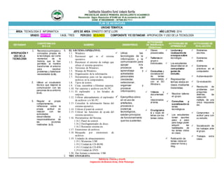 Institución Educativa Rural Antonio Nariño
PRE-ESCOLAR, BASICA PRIMARIA, BACHILLERATO ACADEMICO
Reconocido Según Resolución N°01490 del 16 de noviembre de 2007
DANE: N°286320000395 – NIT846.003.711-1
Sabiduría, Ciencia y triunfo
Inspección de Buenos Aires, Orito Putumayo
PLAN DE ASIGNATURA
UNIDAD TEMATICA:
ÁREA: TECNOLOGIA E INFORMATICA JEFE DE AREA: ERNESTO ORTIZ LLORI AÑO LECTIVO: 2014
GRADO: SEPTIMO I.H.S.: TRES PERIODO: SEGUNDO COMPONENTE Y/O ESTANDAR: APROPIACIÓN Y USO DE LA TECNOLOGÍA
ESTÁNDAR
COMPETENCIAS
B-C-LG
SABERES DESEMPEÑOS
ACTIVIDADES
DE ENSEÑANZA
(Didácticas)
ACTIVIDADES DE
APRENDIZAJE
ACTIVIDADES DE
EVALUACIÓN
APROPIACIÓN Y
USO DE LA
TECNOLOGÍA
1. Reconozco principios y
conceptos propios de
la tecnología, así como
momentos de la
historia que le han
permitido al hombre
transformar el entorno
para resolver
problemas y Satisfacer
necesidades (c.b).
2. Utilizar un vocabulario
técnico que mejoren la
comunicación con las
personas de su entorno
(c.c).
3. Regular el propio
comportamiento,
reflexionar sobre la
propia actitud en
relación con las
actividades
desarrolladas y
responsabilizarse de
las acciones
realizadas. (c.l).
1. EL SISTEMA OPERATIVO.
1.1. Windows
1.2. Reconocer qué es el sistema
operativo.
1.3. Reconocer el entorno de trabajo que
ofrece el sistema operativo.
1.4. Versiones de Windows.
1.5. Manejo de Windows.
1.6. Organización de la información.
1.7. Herramientas para ver las carpetas y
archivos en la computadora.
1.8. Tipos de iconos.
1.9. Crear, renombrar o Eliminar carpetas
1.10. Ver carpetas y archivos con Mi PC.
1.11. El explorador y los listados de
carpetas.
1.12. Utilizar adecuadamente el explorador
de archivos y/o Mi PC.
1.13. Consultar la información básica del
sistema operativo.
1.14. Utilizar el panel de control.
1.15. Utilizar las funciones de ayuda del
sistema operativo.
1.16. Herramientas del Sistema.
1.16.1.Panel de control.
1.16.2.Desfragmentador de disco.
1.16.3.Restaurar sistema etc.
1.17. Extensiones de archivos
1.18. Búsqueda por extensiones de
archivos.
1.19. Unidades de almacenamiento
1.19.1.Memorias USB
1.19.2.Unidad de CD-ROM.
1.19.3.Unidad de CD-RW.
1.19.4.Unidad de DVD
1.20. Dar formato a memorias USB.
2. MECANOGRAFIA
 Utilizo las
tecnologías de la
información y la
comunicación,para
apoyar mis
procesos de
aprendizaje y
actividades
personales
(recolectar,
seleccionar,
organizar y
procesar
información).
 Ejemplifico cómo
en el uso de
artefactos,
procesos o
sistemas
tecnológicos,
existen principios
de funcionamiento
que los sustentan.
 Clases
presenciales.
 Talleres en
grupo o
individuales.
 Consultas y
socialización
de temas
relacionados
con el SO
Window s.
 Videos y
documentale
s
relacionados
al tema.
 Crucigrama
s y sopa de
letras con los
temas vistos.
 Lecturas y
realizaciónde
ensayos sobre
tecnología.
 Los estudiantes
desarrollan en el
computador
guías de
estudio.
 Representar
temas vistos en
clase,mediante
historietas.
 Resolver talleres
en grupo.
 Consultas y
socializaciónde
temas
tecnológicos.
 Los estudiantes
toman apuntes
paso a paso
para luego poder
adquirir las
habilidades de
los temas vistos
en clase.
 Publicación de
temas vistos en
clase en foros y
blog.
 Exámenes
escritos.
 Exámenes
orales.
 Exámenes
prácticos en el
computador.
 Autoevaluación
 Co-evaluación.
 Resolución de
problemas con
preguntas
abiertas, de
selección
múltiple, de una
única respuesta
etc.
 Compromiso y
actitud para con
su estudio.
 Socialización de
los trabajos ante
el grupo.
 Trabajos extra
clase.
 